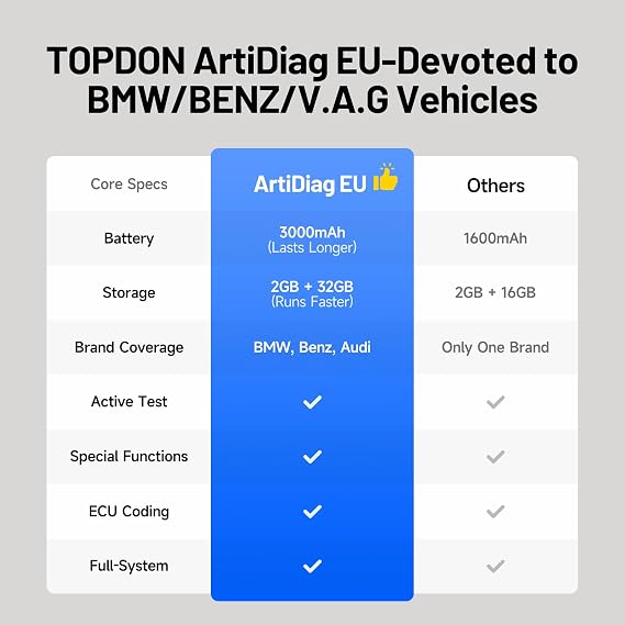 أداة تشخيص السيارات TOPDON ArtiDiag EU OBD2 لمرسيدس بنز/BMW/VAG فقط ترميز وحدة التحكم الإلكترونية عبر الإنترنت التحكم ثنائي الاتجاه تشخيص النظام الكامل جميع وظائف إعادة الضبط تحديثات مجانية مدى الحياة