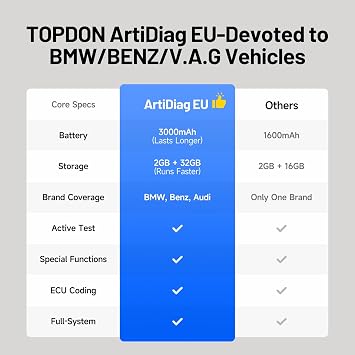 أداة تشخيص السيارات TOPDON ArtiDiag EU OBD2 لمرسيدس بنز/BMW/VAG فقط ترميز وحدة التحكم الإلكترونية عبر الإنترنت التحكم ثنائي الاتجاه تشخيص النظام الكامل جميع وظائف إعادة الضبط تحديثات مجانية مدى الحياة