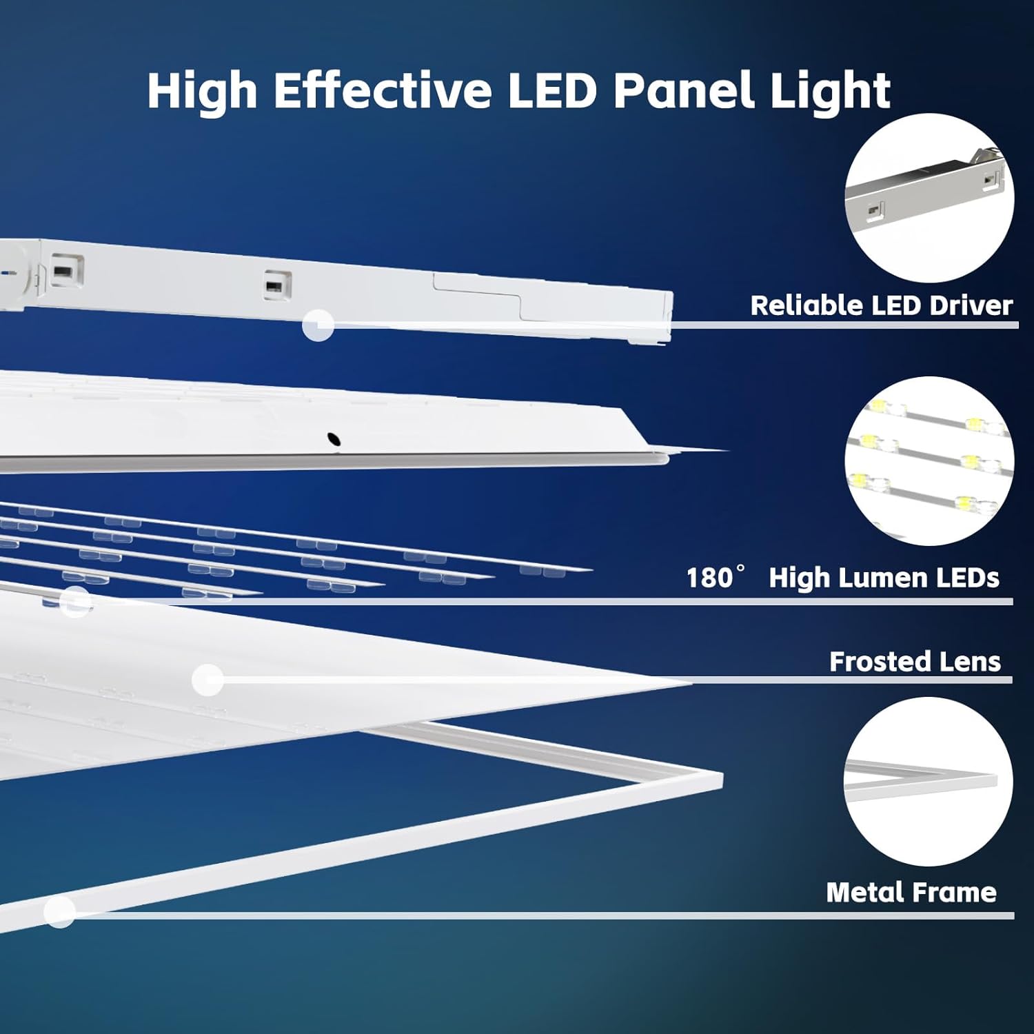 4 Pack 2x2 LED Flat Panel Light Drop Ceiling Office Fixture, 20-40W Selectable, 5000K 5CCT Switchable, 0-10V Dimmable, 24x24 Inch LED Flush Mount Ceiling Light, ETL Listed