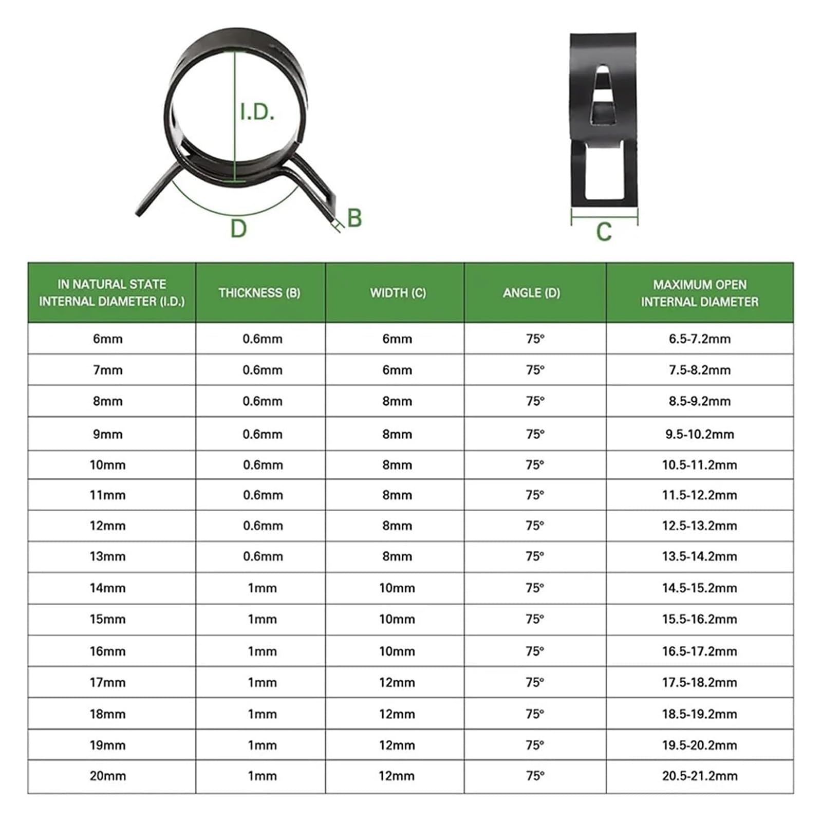 440 abrazaderas de manguera de resorte de 6 mm a 20 mm for tuberías de agua, líneas de combustible de automóviles y abrazaderas de silicona for tubos de aire de baja presión y vacío.