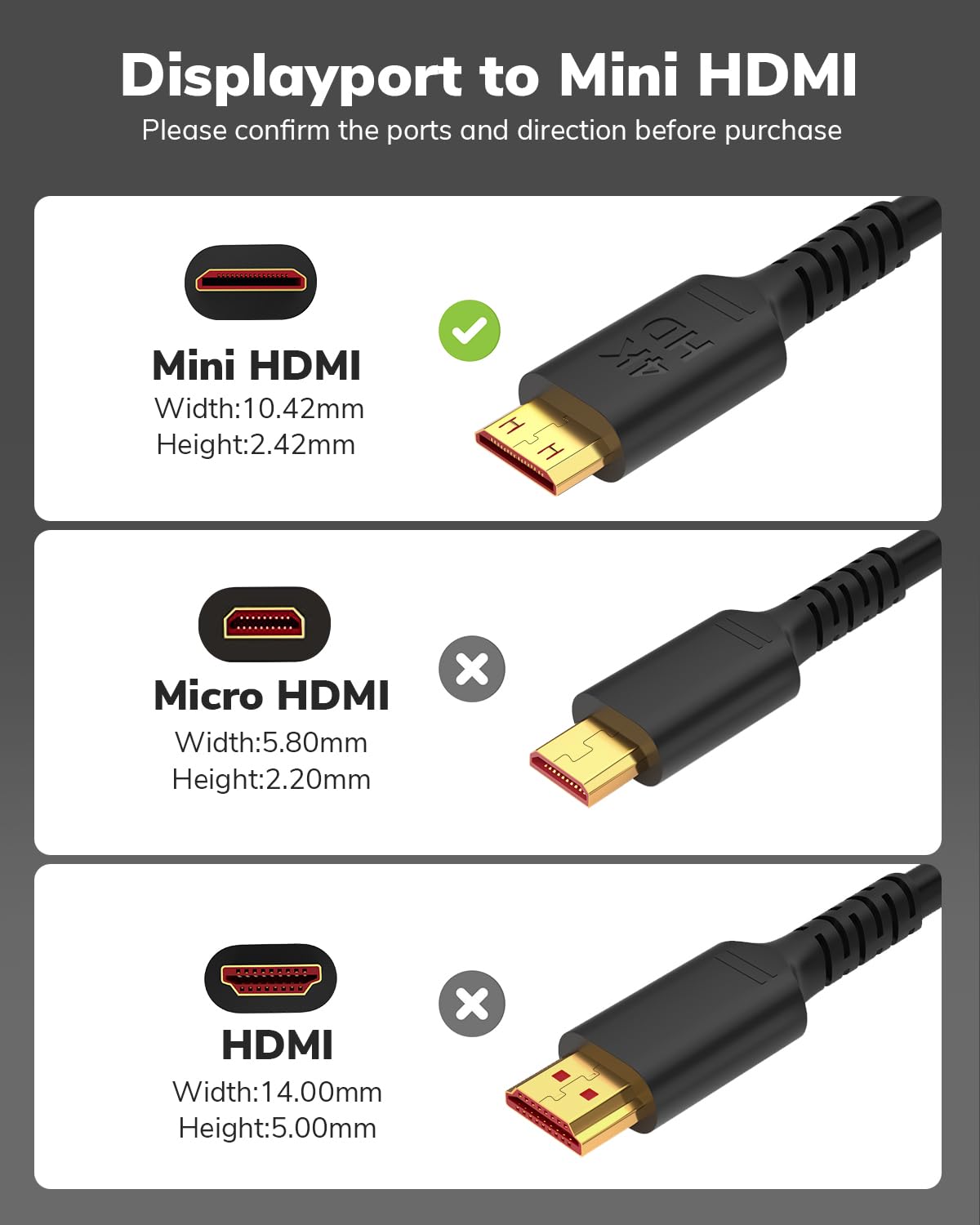 Cavo da DisplayPort a Mini HDMI 4K, 0,9 m, DP a mini HDMI maschio, video UHD 1440P/2K a 120Hz, 4K@60 CL3 DP a mini HDMI, cavo unidirezionale per monitor portatili NVIDIA, KYY, ARZOPA, VILVA, MNN
