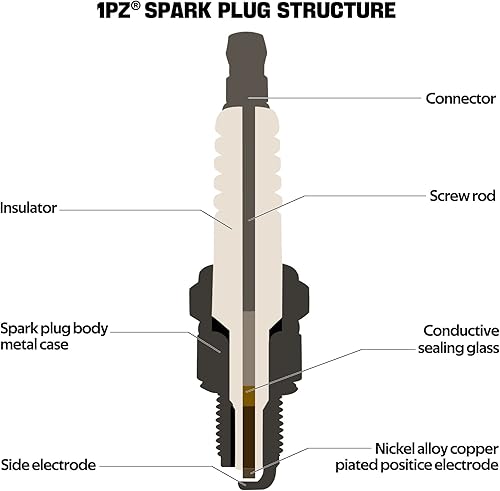 Miniatura 2 de 1PZ CBS-4NS - Bujía de antorcha F6RTC compatible con BPR6ES, Bosch WR6DC WR7DC, Champion RN9YC RN10YC, OCC-751-10292, MTD 751-10292, 951-10292,