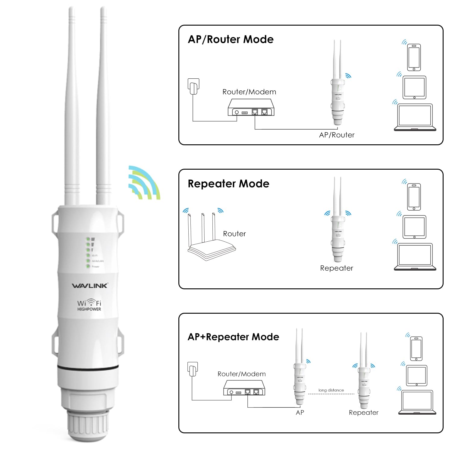 WAVLINK Repetidor WiFi Largo Alcance WiFi Exterior Potente, Amplificador Señal WiFi Antena WiFi Extender Wavlink N300 2.4G, Outdoor PoE Punto de Acceso WiFi, para Grandes Espacios Remotos