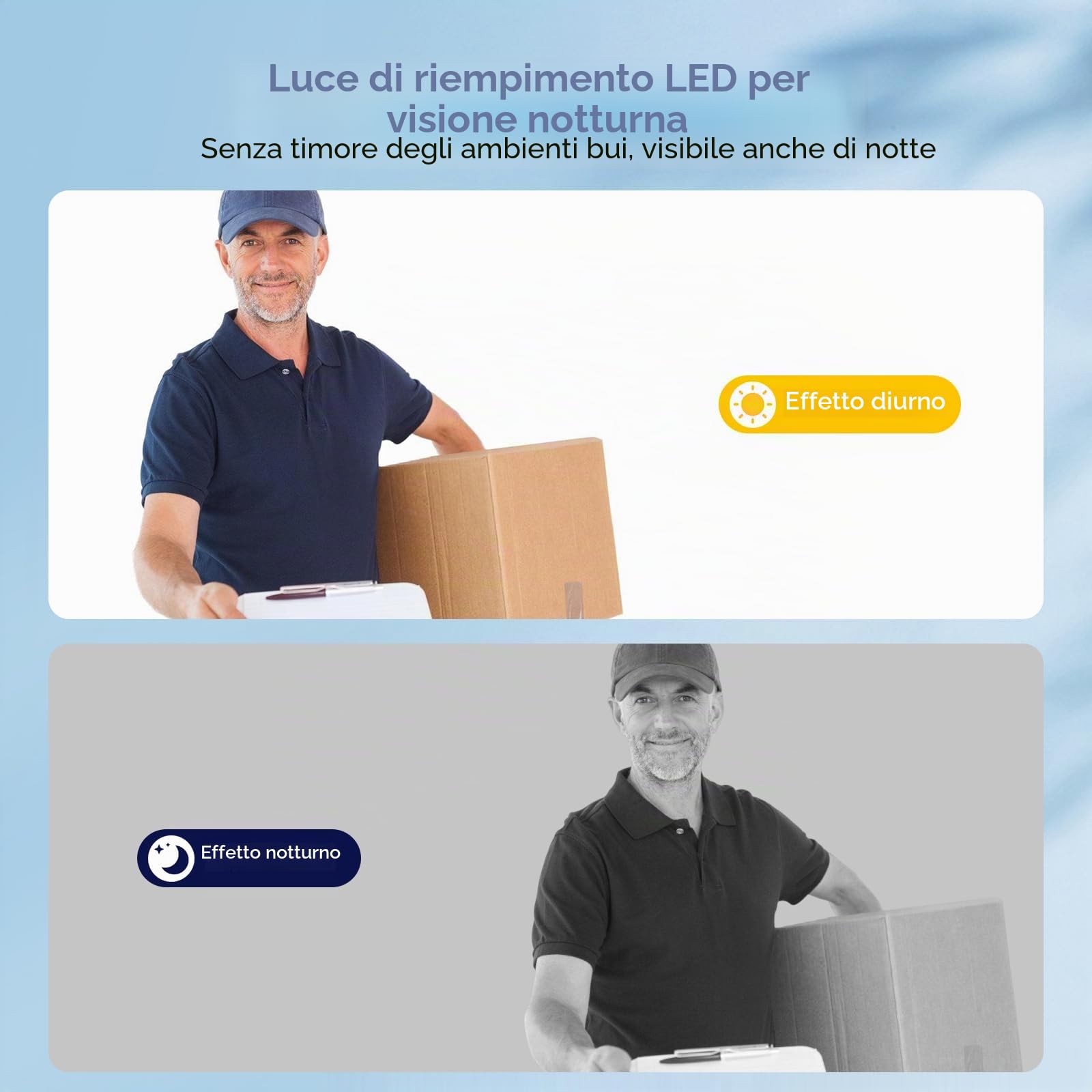 Campanello senza fili da Esterno 1080P, IPS di 4.3 Videocitofono, Citofono senza fili da Esterno, Audio Bidirezionale, Impermeabile IP65, Visione a 80° & Visione Notturna, Nessun WiFi