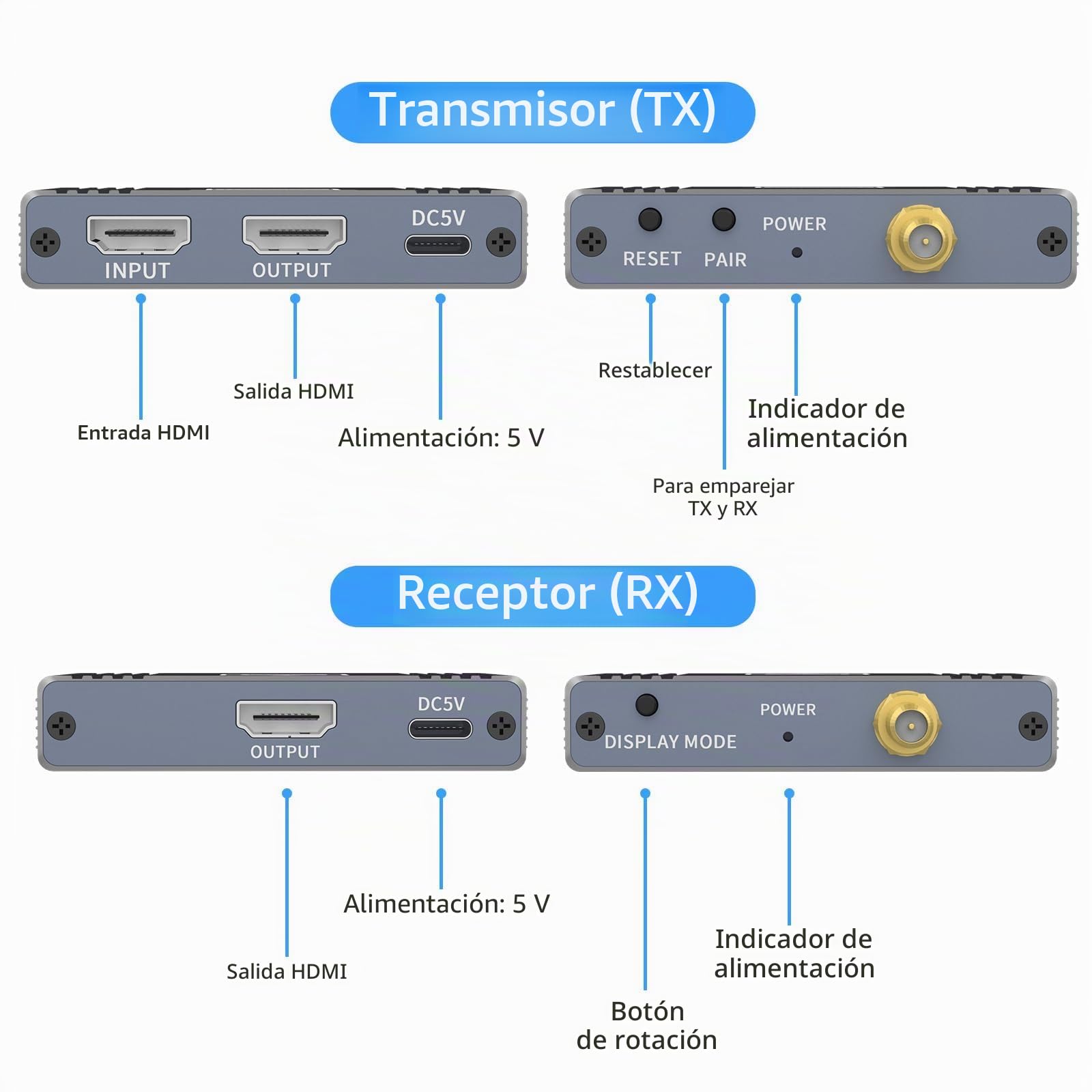 Transmisor y receptor HDMI inalámbrico, extensor USB-C a HDMI 656Ft/200M a 1080p @ 60Hz, para STB, portátil, cámara, PC, Netflix, YouTube, PS4/5 a TV, proyector
