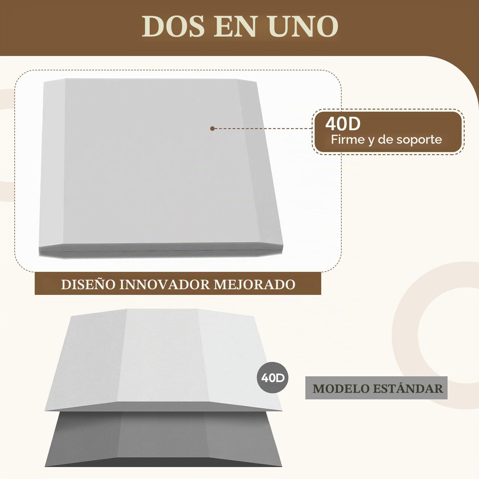 LIROPAU Espuma de Poliuretano para Relleno Densidad 40, Grosor 5 cm, Plancha de Espuma de Alta Densidad y Firmeza para Relleno de Sofás, Sillas, Sillones de Poliuretano Expandido, 50 x 50 cm