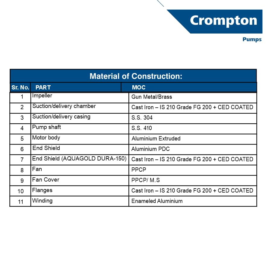 Image of Crompton Mini Pump Aquagold Series | Domestic |Self Priming | 0.5 HP | 24 Months Warranty | Faster Suction | Anti Rust Coating | Anti Jam Winding