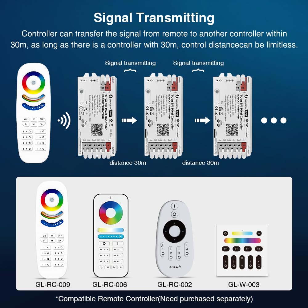 Contrôleur de Bandes LED SPI ZigBee Tuya, GL-SPI-206P, Compatible avec RGBCCT/RGBW/RGB, 15A Max, 1000 LEDs, Music Sync, Scènes Dynamiques, Commandes Segmentées