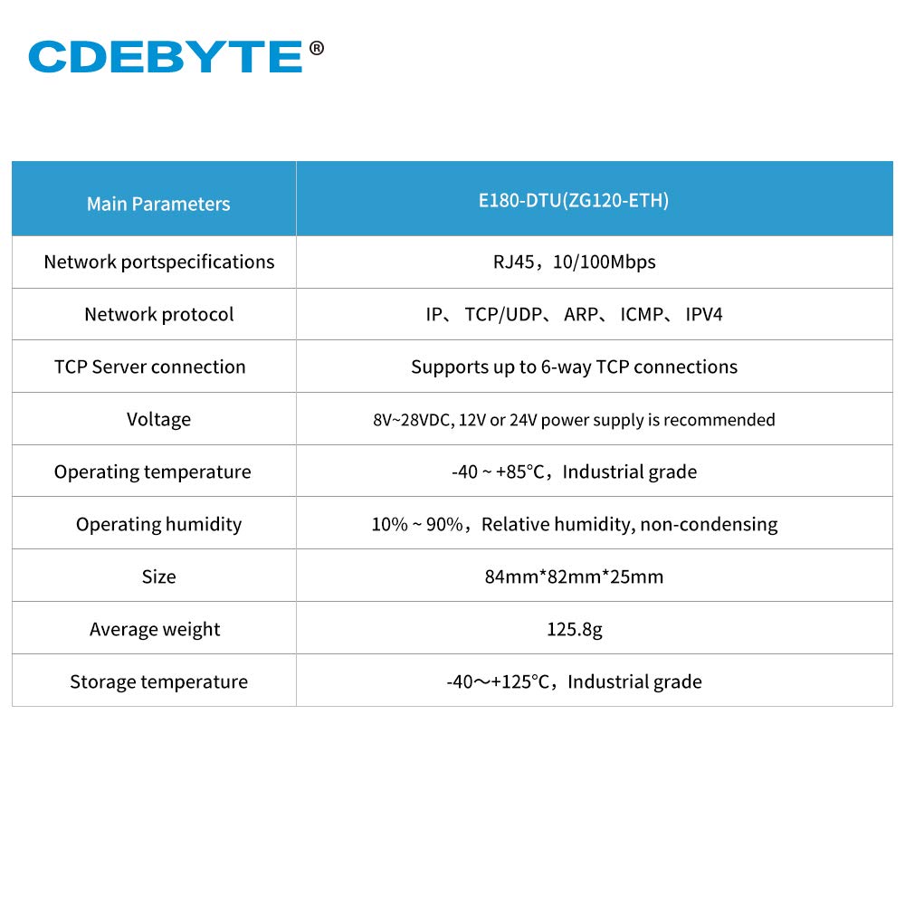 Gateway Zigbee Alta Potenza 100M Network Speed - Dettaglio