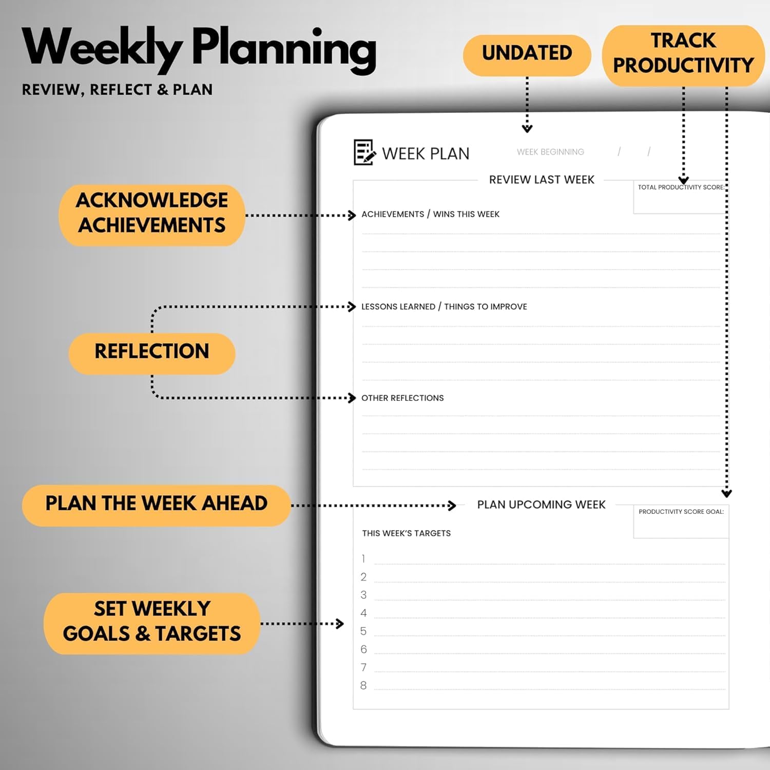 Wyze Planner Undated Daily Planner – 3-Month A5 Productivity Organizer with Full Page Per Day, Hourly Schedule, Goal Setting, Habit Tracker, Weekly & Monthly Pages – Hardcover Time Management Notebook (Orange)
