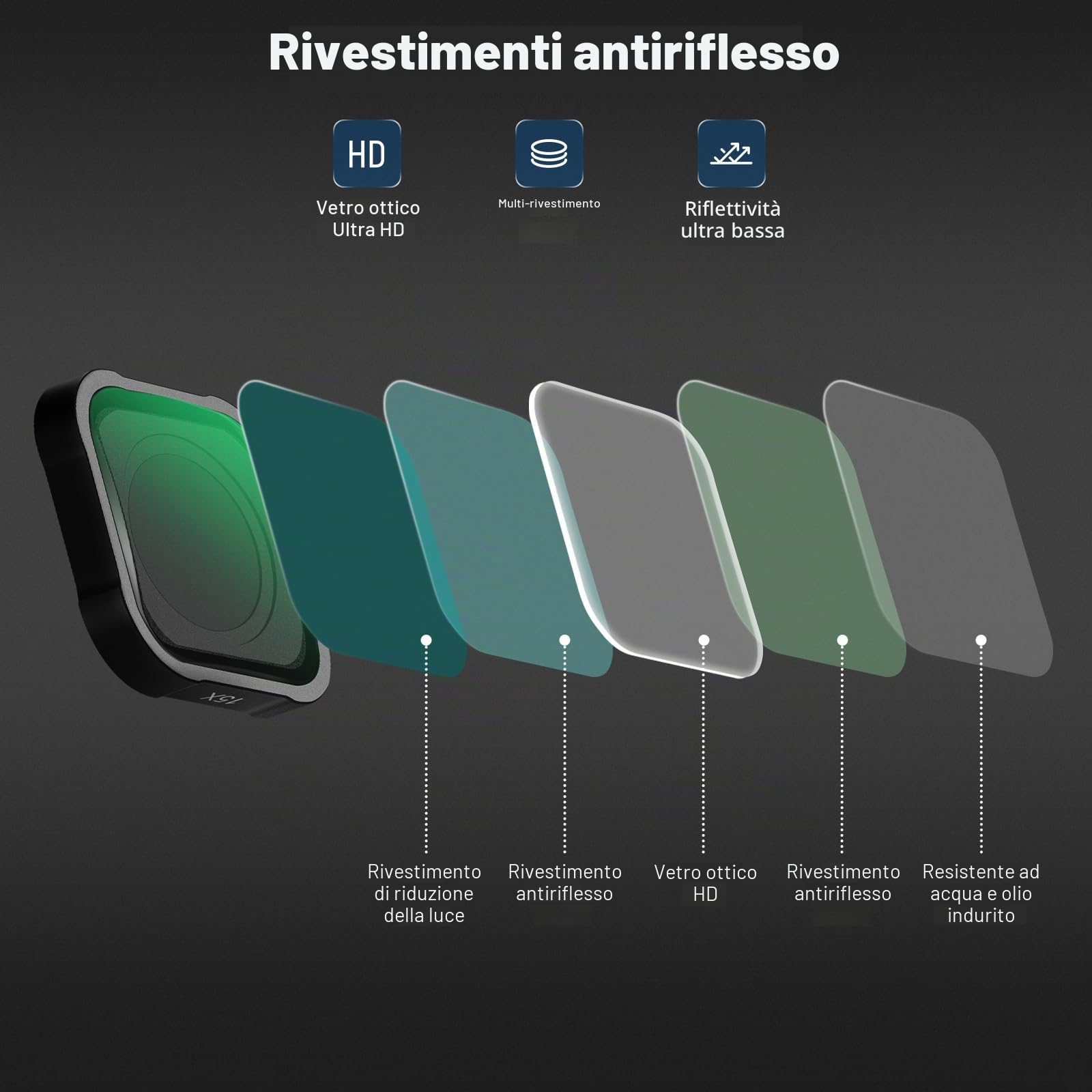 NEEWER Obiettivo d'Ingrandimento 15X Compatibile con GoPro Hero 13 12 11 10 9 Action Cam,Antiriflesso Vetro Ottico HD Multistrato Distanza Focale 7-10cm per Foto Macro Primo Piano,Non Antiacqua, LS-31