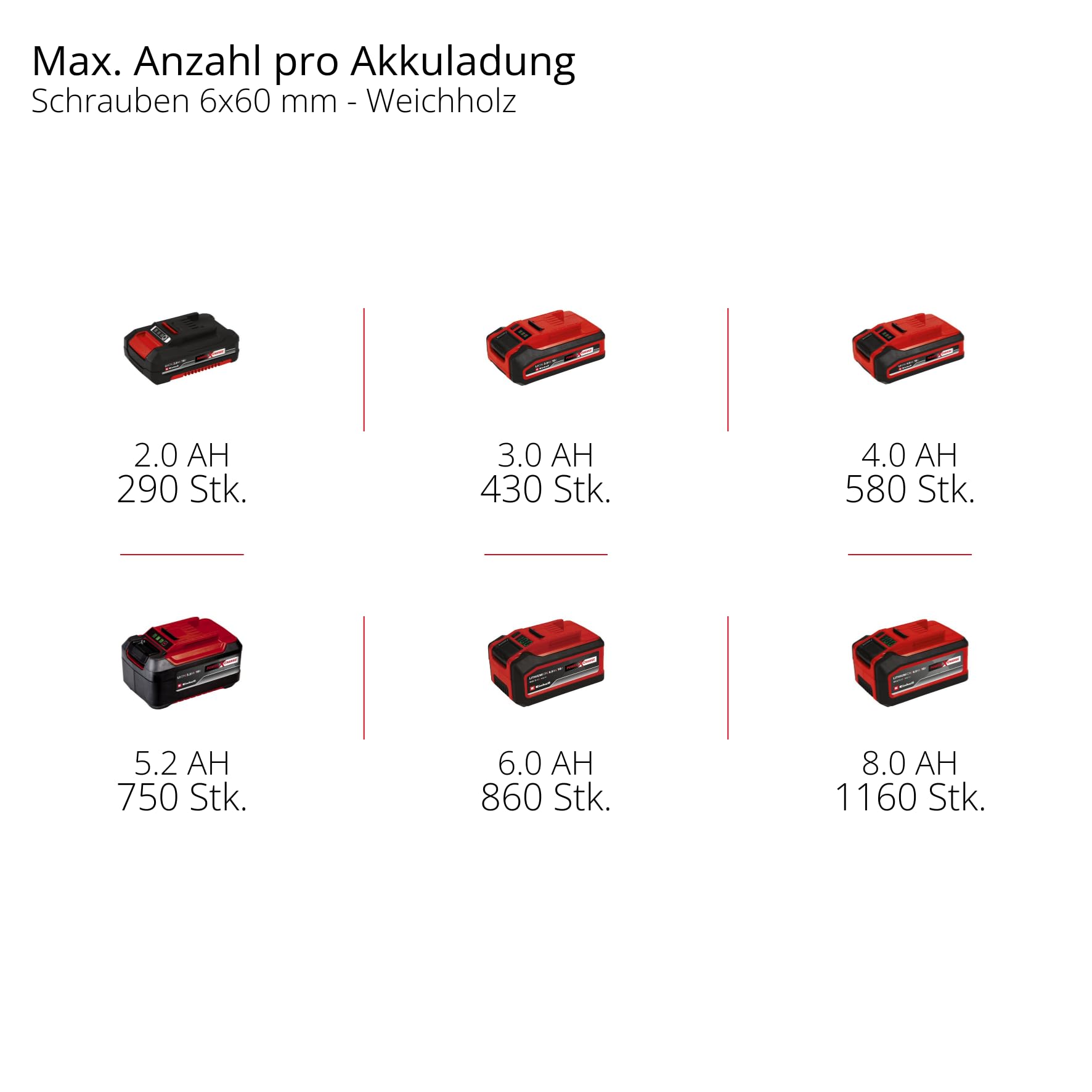 Einhell Professional TP-CD 18/70 Li-i BL Akku-Schlagbohrschrauber 18V Brushless 70 Nm 13 mm Bohrfutter 2x 2,0 Ah Akkus Ladegerät E-Case