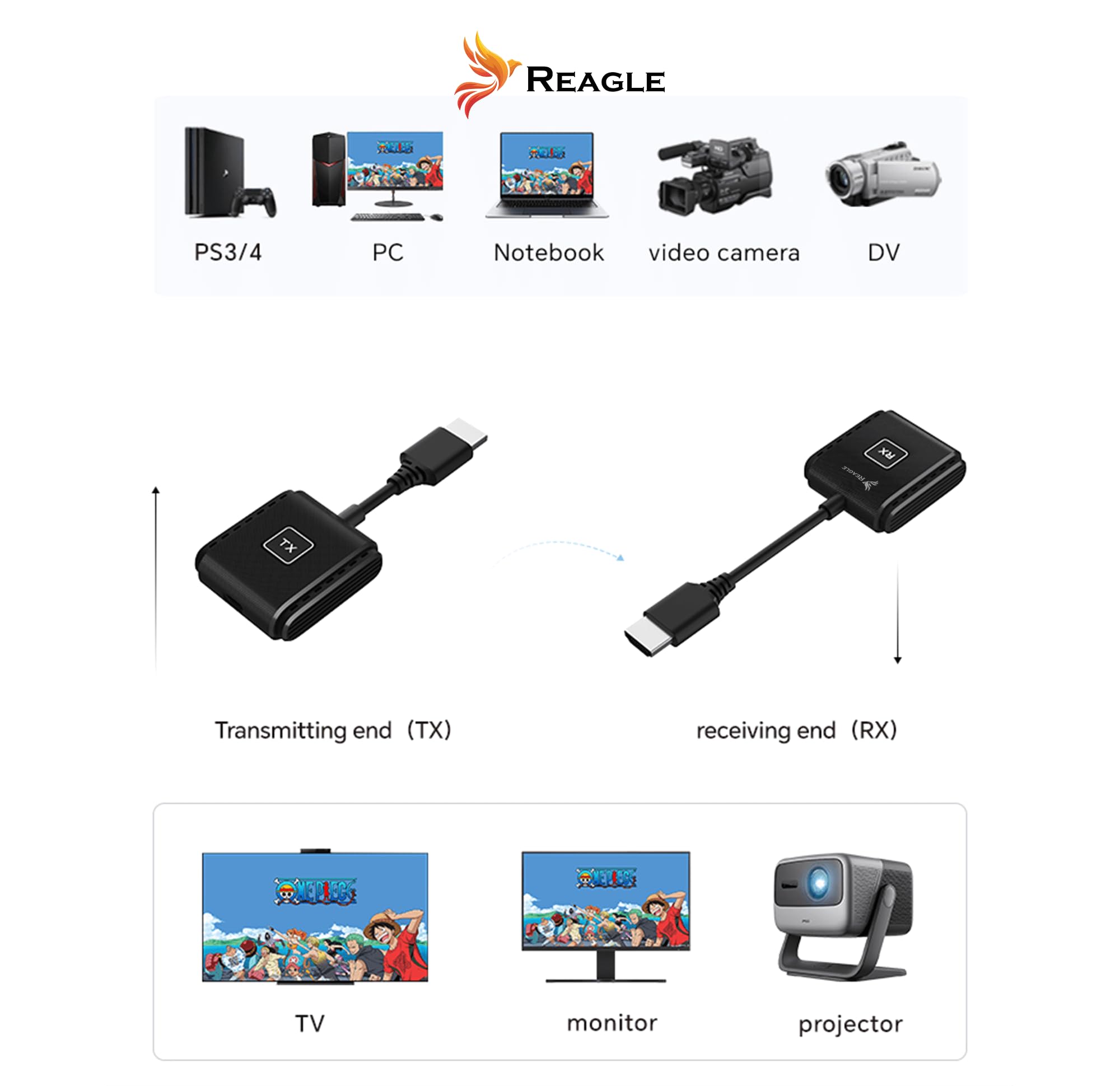 Reagle Bezprzewodowy transmiter i odbiornik HDMI Full HD 1080p 60Hz, zasięg 50 m, Plug & Play HDMI bezprzewodowy adapter do telewizora, projektora, laptopa, komputera, nie wymaga Wi-Fi