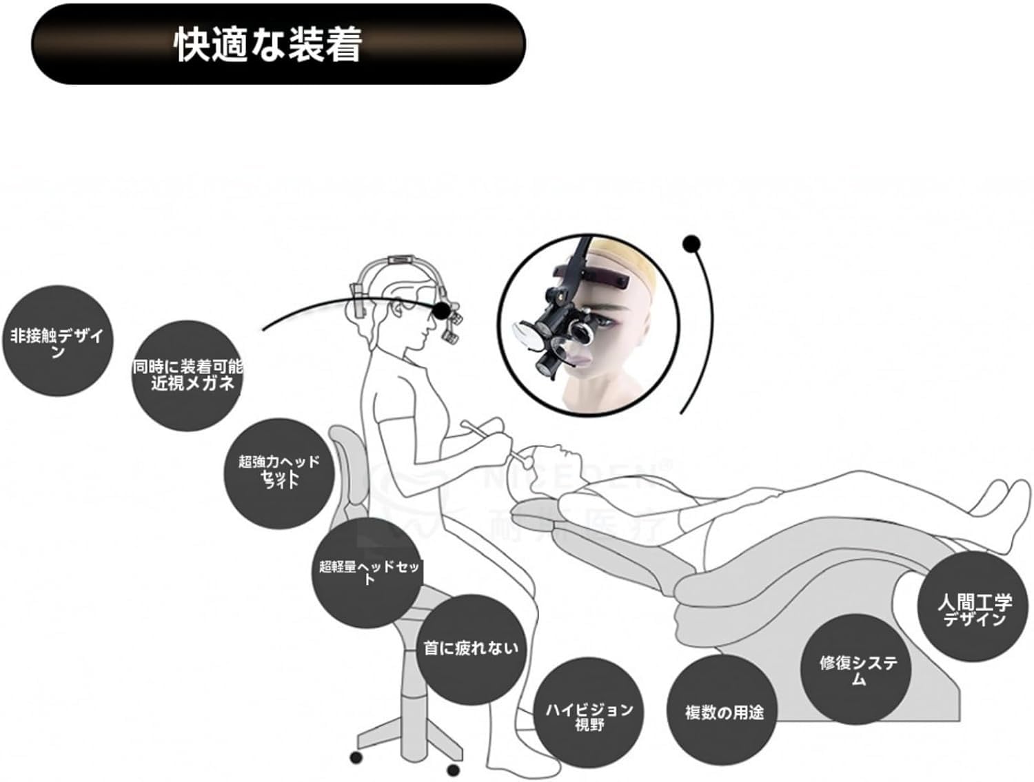 拡大鏡を提供。拡大倍率は 2.5 倍、3.5 倍、4 倍、5 倍、6 倍、8 倍から選べます。3.5 倍の LED ライトを搭載し、 拡大鏡拡大倍率は  2.5 倍、3.5 倍、4 倍、5 倍、6 倍、8 倍から選べます。3.5 倍の LED ライトを搭載し、放射線防 3倍率拡大鏡 ミラー  コードレスLED拡大鏡 ...
