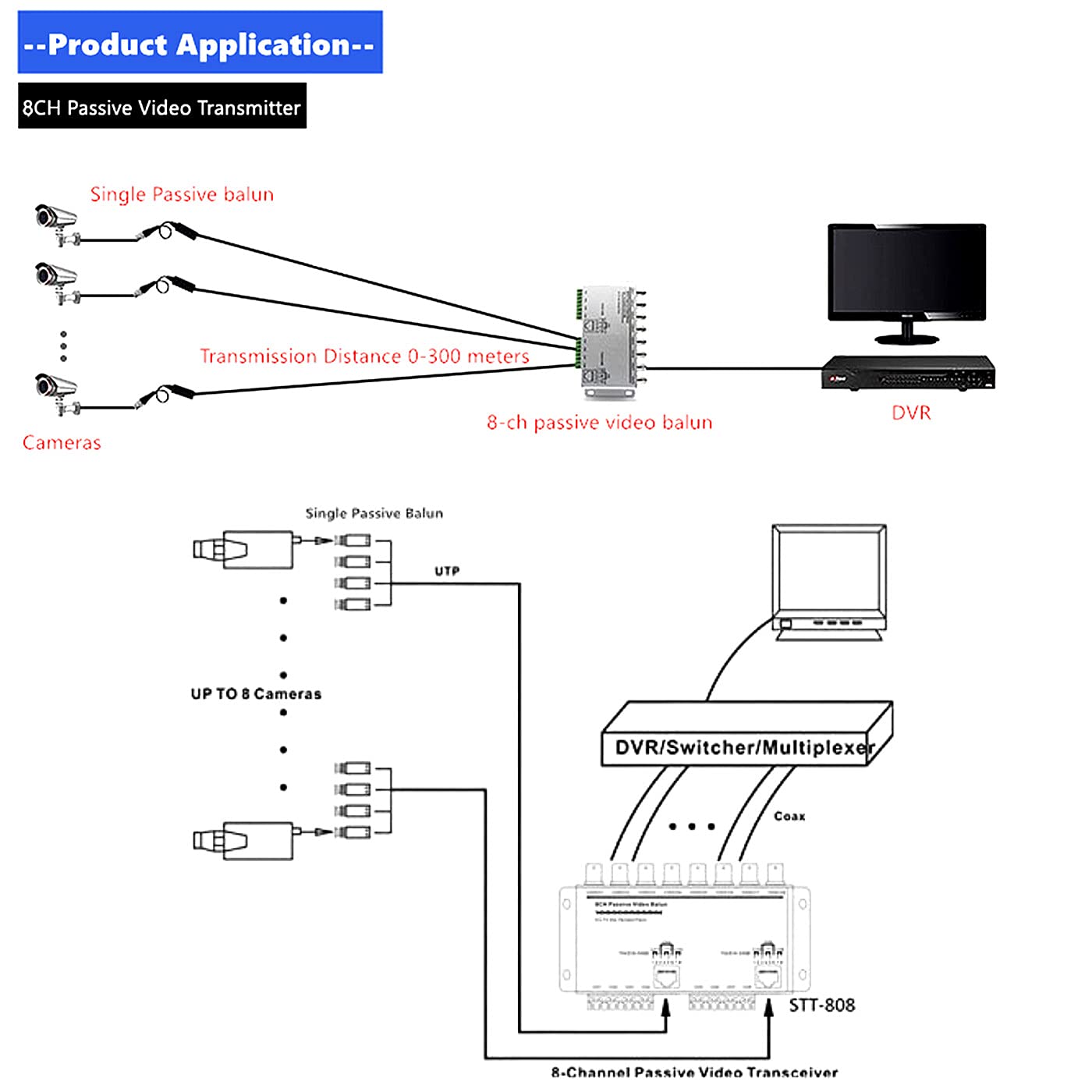 8-CH UTP 720P/1080P HD Passive Video Balun Transceiver, BNC to Cat5/5E/6 RJ45(T568B) UTP Cable Converter Video Transmitter for HD-CVI/TVI/AHD CCTV Surveillance Camera