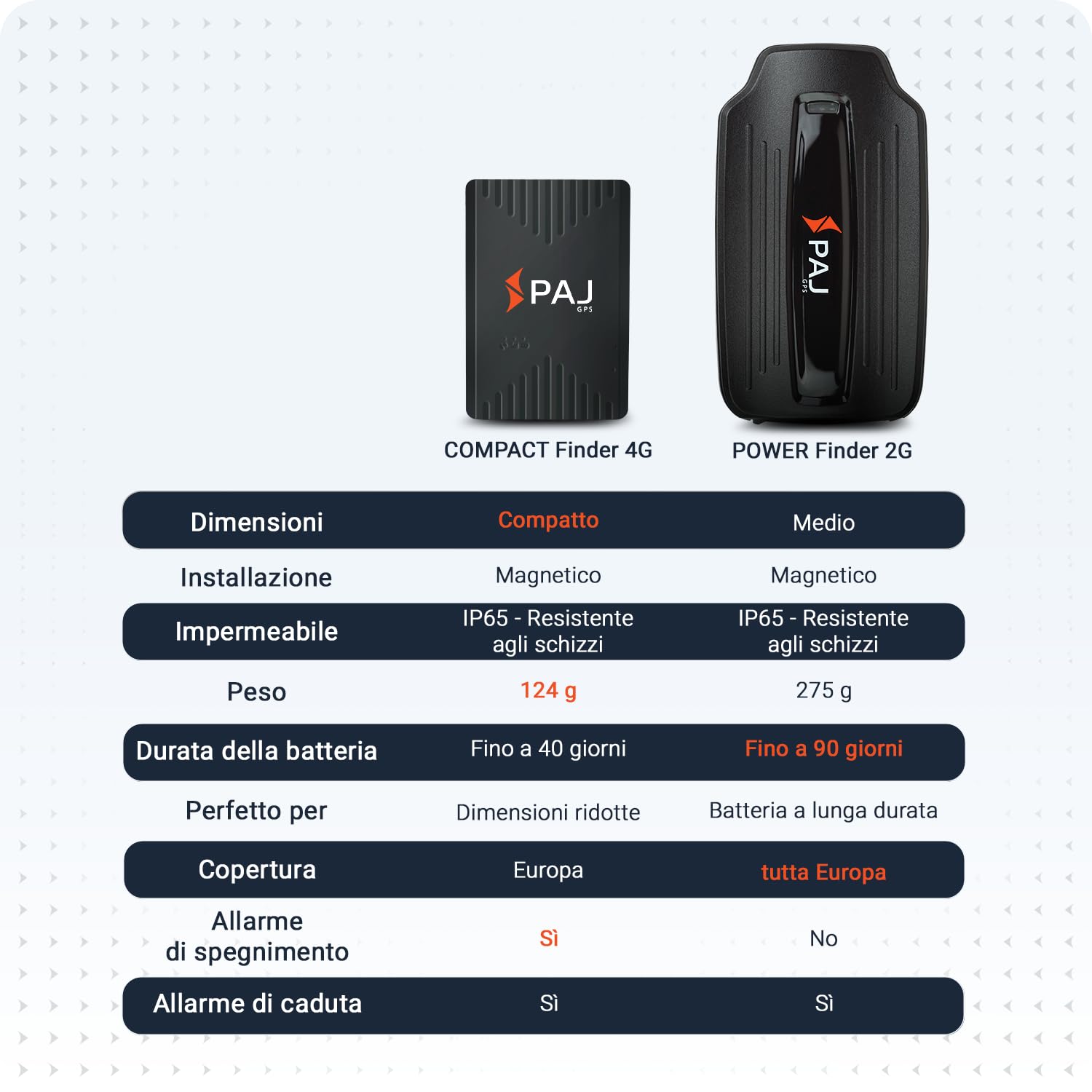PAJ POWER Finder, GPS Tracker per Auto, Camion, Camper, Barche e Altri Veicoli, Localizzazione con App, Batteria di Lunga Durata, Tracciamento in Tempo Reale, Notifiche Allerta Impostabili
