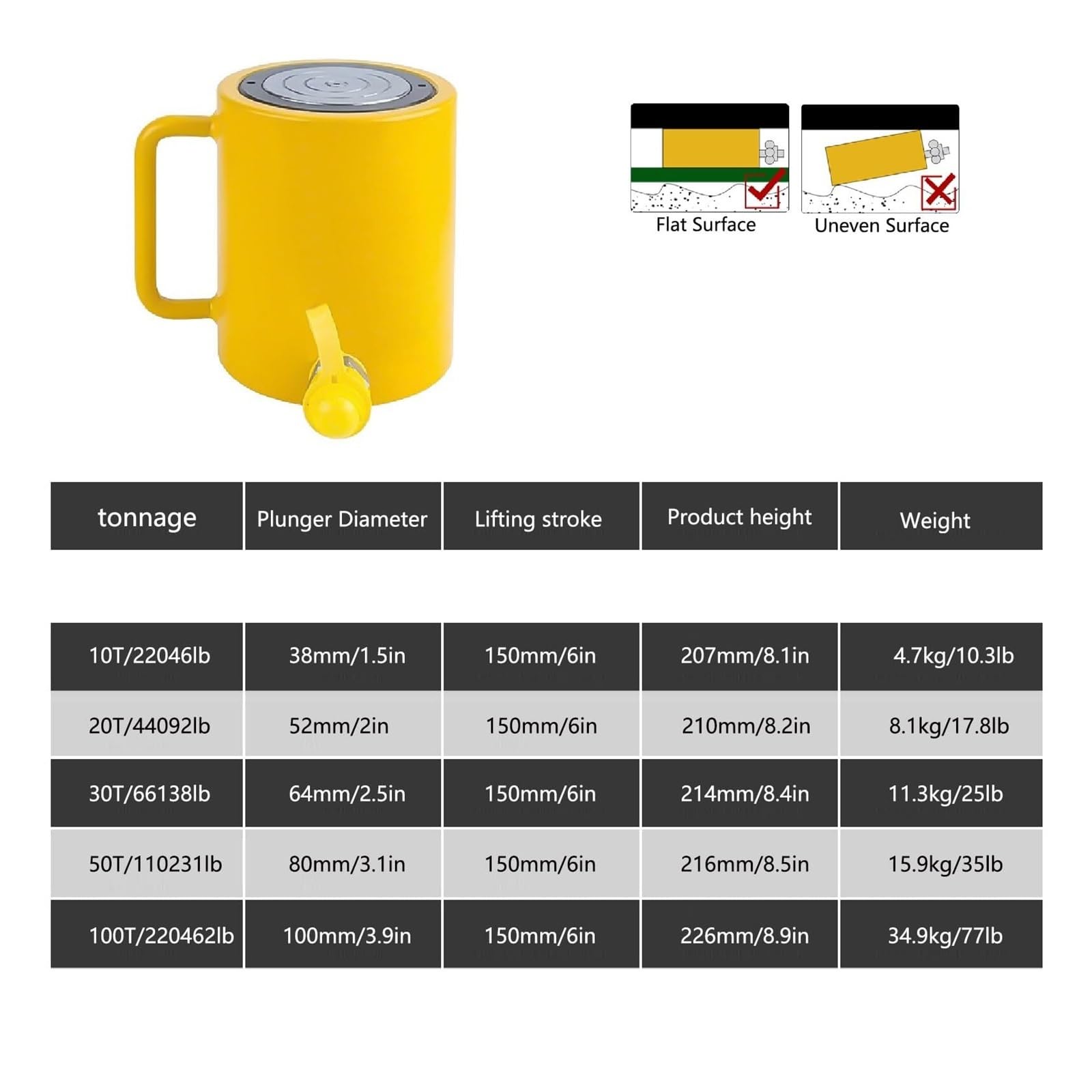 Podnośnik hydrauliczny o skoku 150 mm, bardzo długi hydrauliczny siłownik mocy do budowy statków, mostów, budownictwa (nośność 20 T/19,999.8 kg, skok 6 cali)