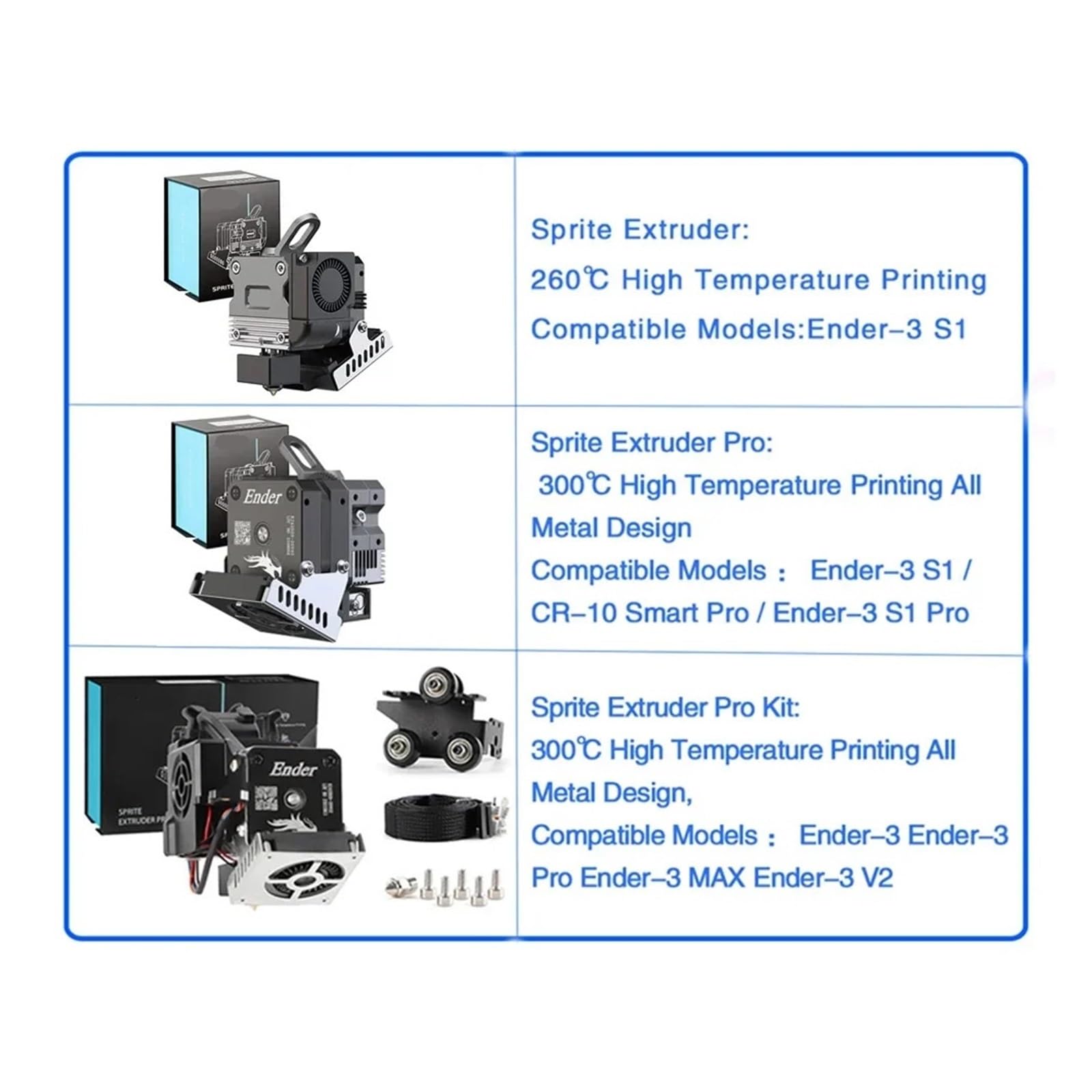 Kit Extrusor Sprite Compatible con Creality 300℃ 260℃ Impresora 3D | Diseño de extrusor único, impresión a alta temperatura, fácil adaptación, pieza de actualización(Extruder Pro)