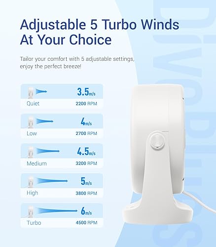 Miniatura 5 de Diveblues TurboBreeze - Ventilador de escritorio USB, mini ventilador de escritorio ultra silencioso, viento potente, pantalla LED, 5 velocidades,