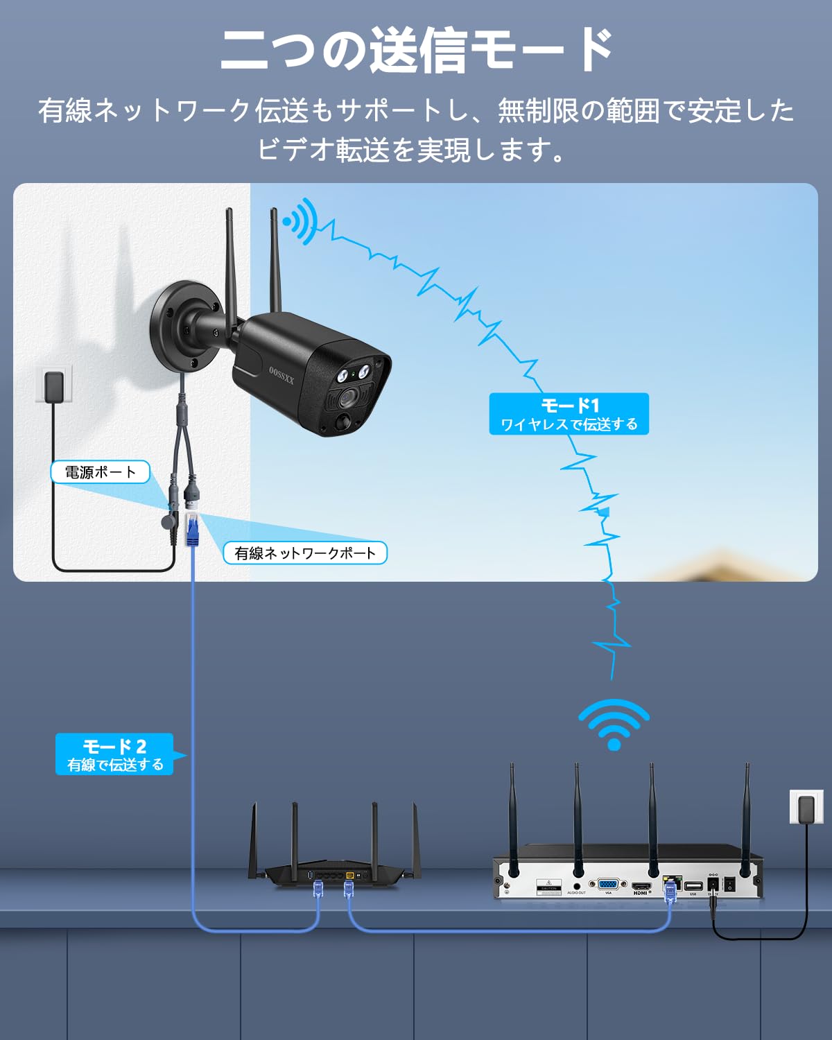 Amazon.co.jp: 【双方向通話・ダブルアンテナ信号強化・130° 超広角