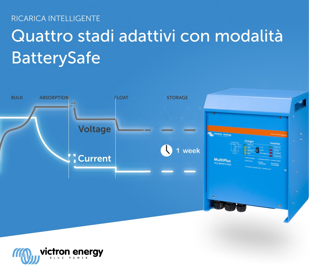 Victron Energy MultiPlus 3000VA 12V Inverter Onda Sinusoidale Pura - Caricabatterie 120A Con Interruttore 50A - Foto 6