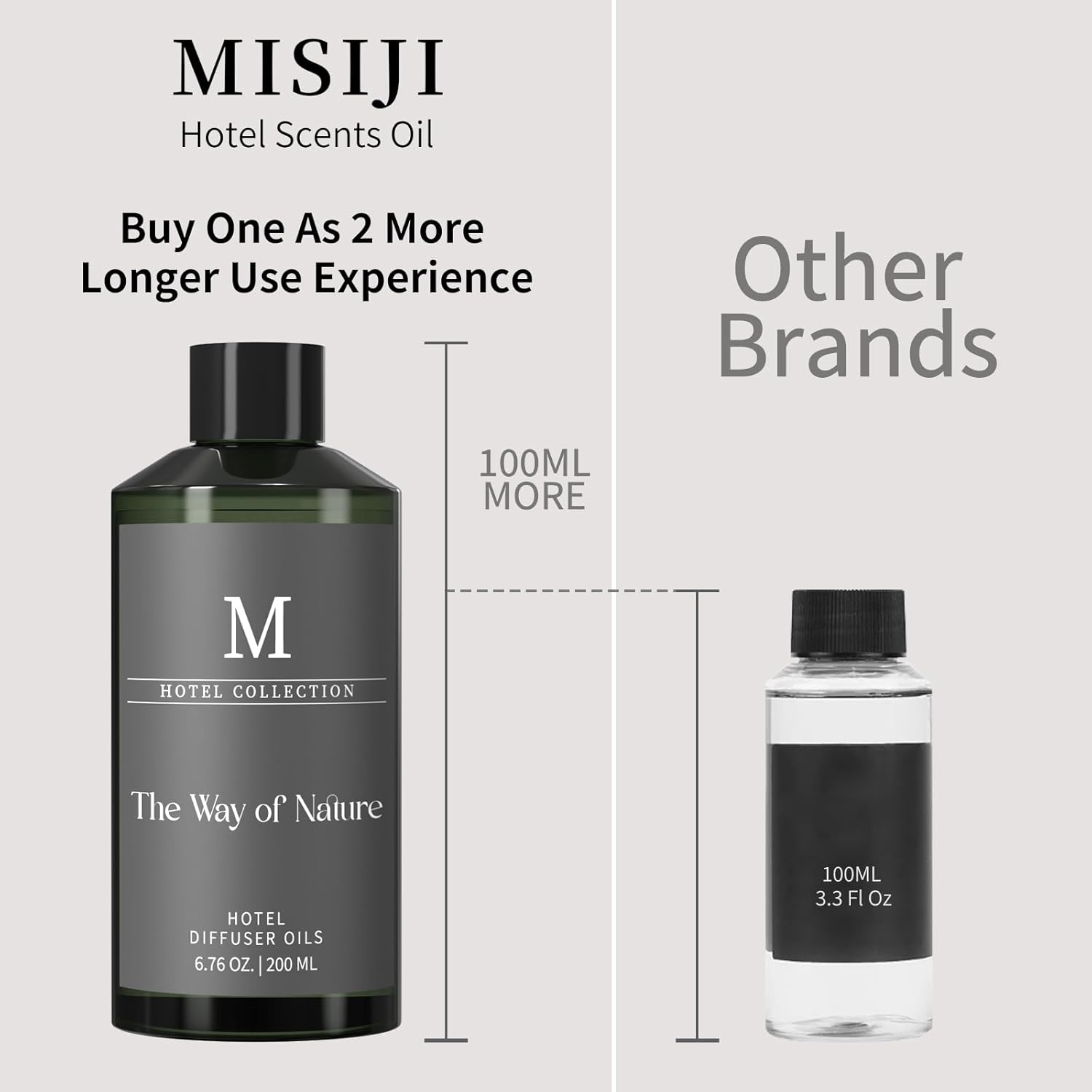 Hotel Collection Diffuser Oil-The Way of Nature, 6.76 Fl Oz (200ml), Home Luxury Aroma & Hotel Fragrance Diffuser Oil for Aromatherapy Bigger Bottle& Longer Lasting