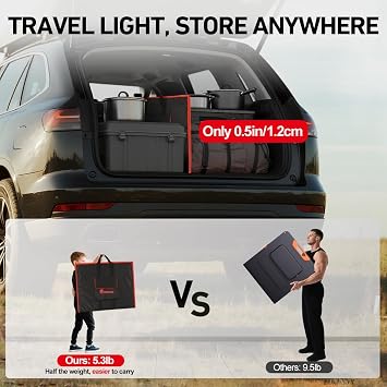 DOKIO 100W Portable Foldable Solar Panel Kit with Charge Controller