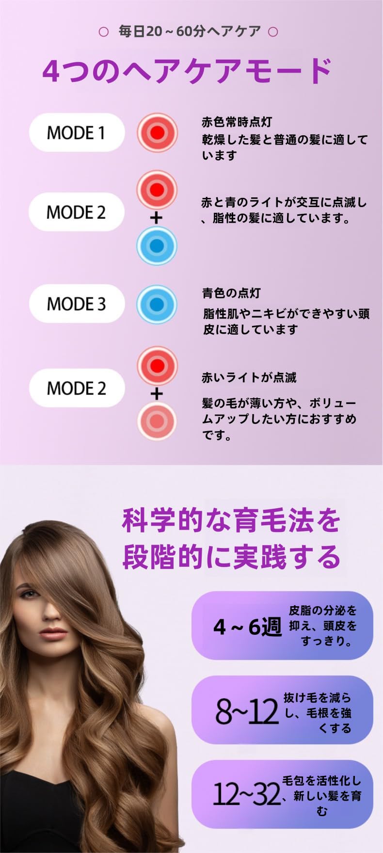 Amazon.co.jp: 育毛キャップ LEDヘアケア帽子 70灯LED 光ケア 3波長 