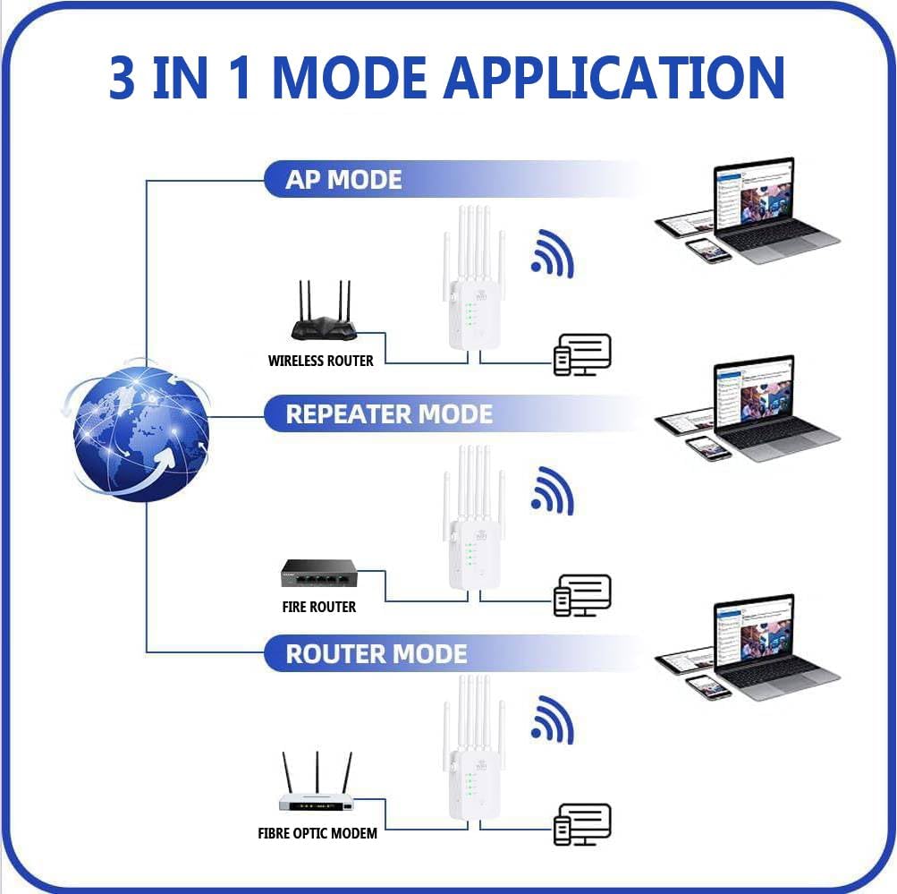 WiFi Extender Signal Booster, 2026 Best WiFi Extender with Ethernet Port, 1200Mbps WiFi Booster Dual Band 5GHz/2.4GHz, Up to 12,880 Sq.ft and Wireless Long Range Amplifier, 1-Tap Setup, White