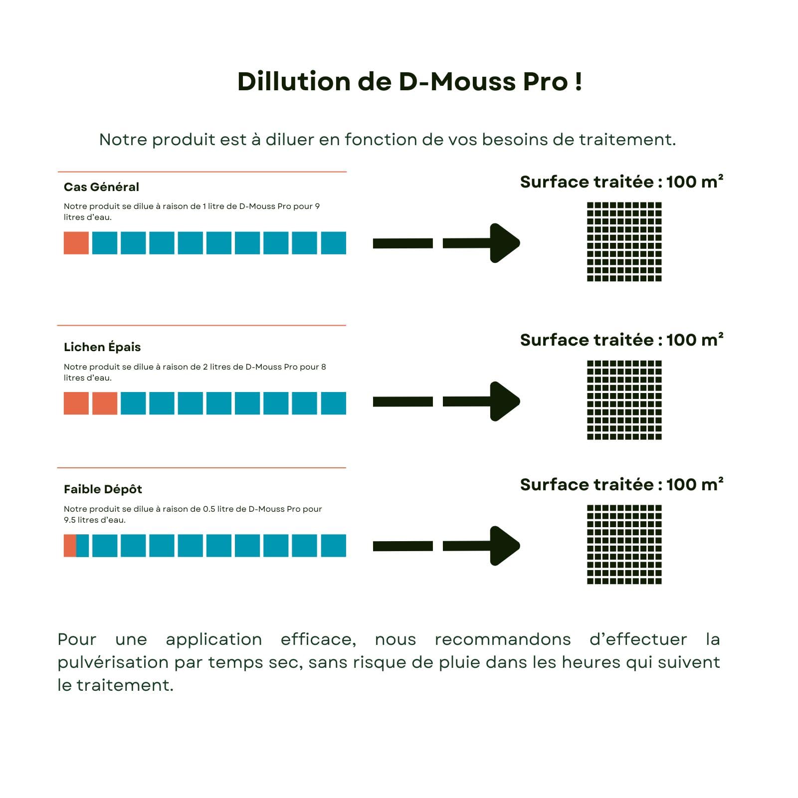 D-MOUSS PRO Anti Mousse Concentré Bidon 5L jusqu'à 500 m², Anti-Verdissure et Anti-Dépots Verts, Usage Multi Support (Toiture, Terasse, Façade, Pavé)
