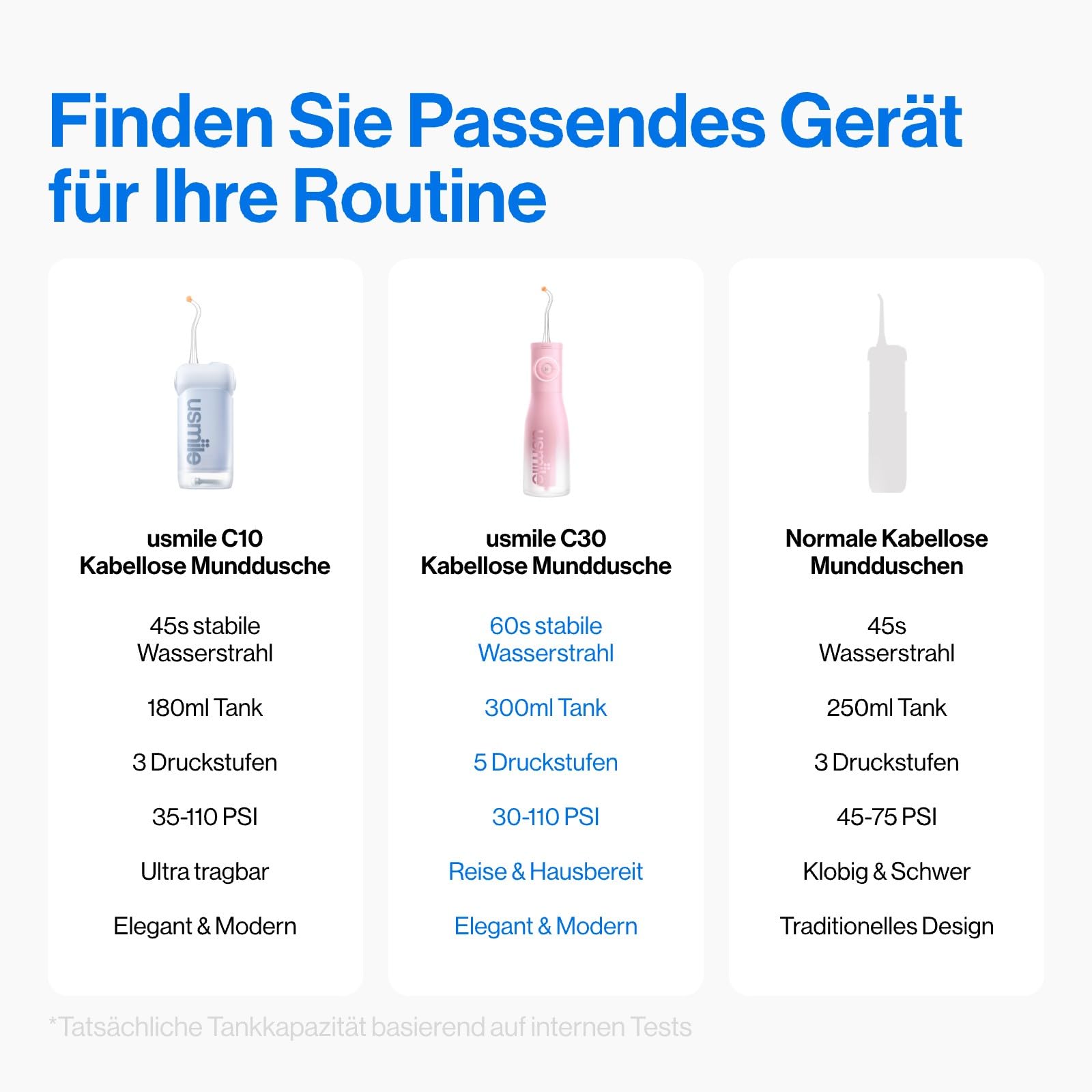 usmile C30 Munddusche Kabellos, 300 ml, 5 Druckstufen, Rosa | S-Düsen für Zahnspangen & Invisalign, USB-C wiederaufladbar, IPX7 wasserdicht, ideal für Reisen und Zuhause