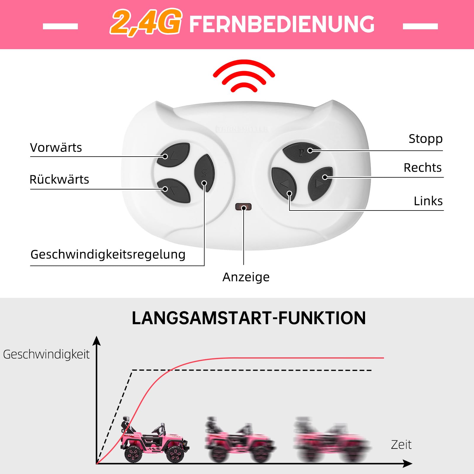 HAUSPROFI Kinder Elektroauto, 12V 7Ah,3-Gang Elektroantrieb, 2 Fahrmodi, Kinderauto Elektrisch mit Fernbedienung,LED-Lichtern, Musik, Sicherheitsgurt, Elektroauto für Kinder ab 1-8 Jahren(Rosa)