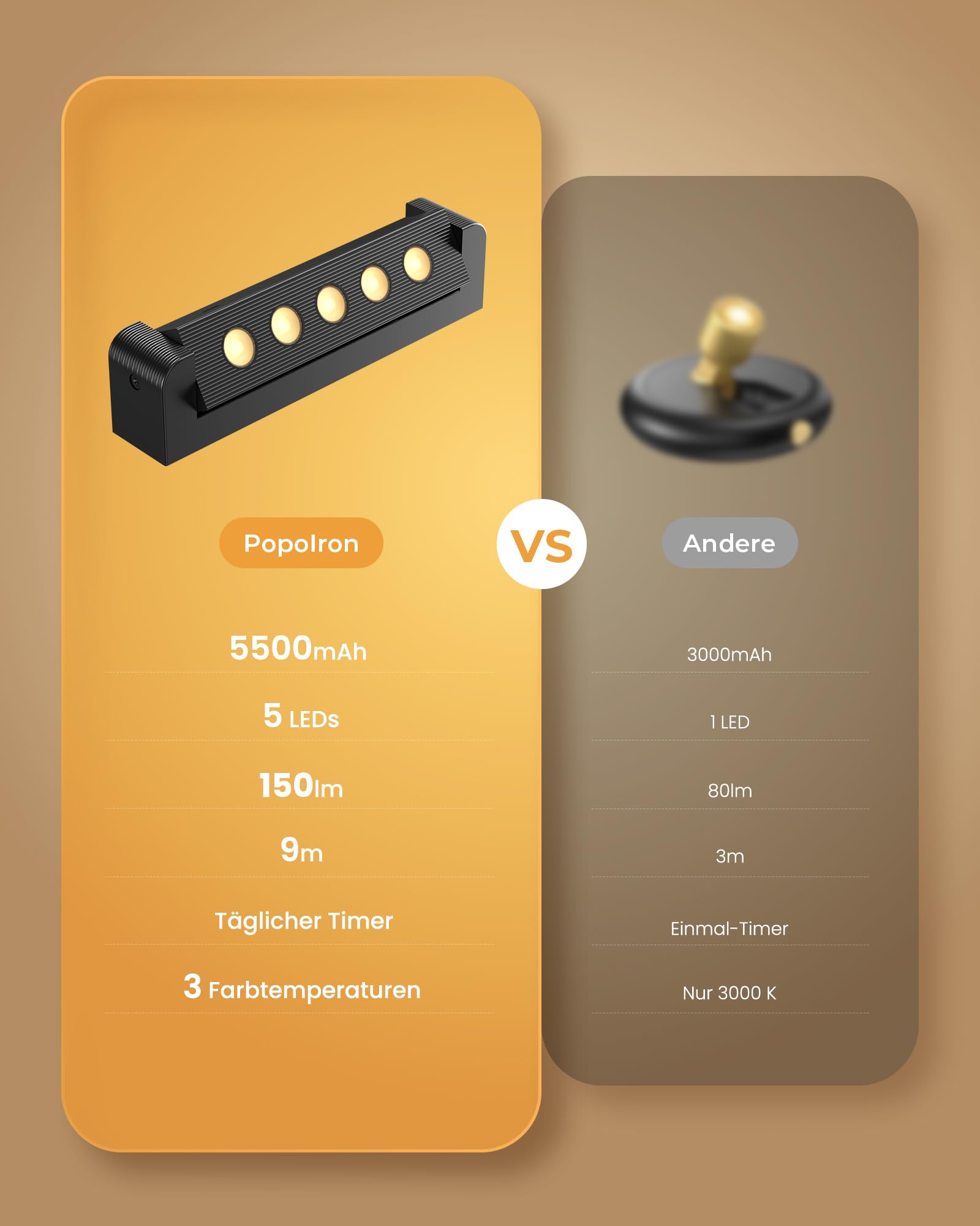 PopoIron Spotlight Aufladbar Innen, 5500mAh Kabellose Strahler Innen mit Täglichem Auto-Timer, 3 Farben Dimmbar＆Fernbedienung, Wandspot Wandleuchte Bilderbeleuchtung für Pflanzen Wandbilder