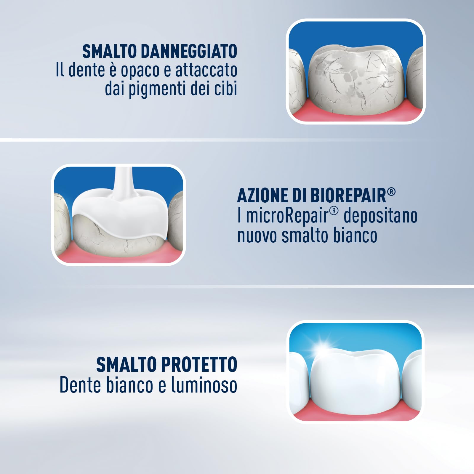 Biorepair, Pasta de dientes Pro White, 12 paquetes de 60 ml, pasta de dientes blanqueadora con tecnología de polímero PVP, reparación de esmalte y dientes para dientes blancos y brillantes, sin flúor