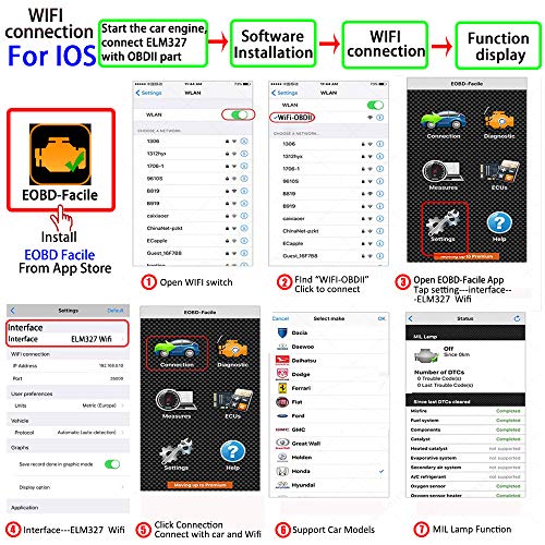 Wireless Wifi Obdii Car Diagnostic V1.5 Car Scanner Code Reader Check Engine Tool For Iphone Ios Android Pc Wifi Version #TOP3