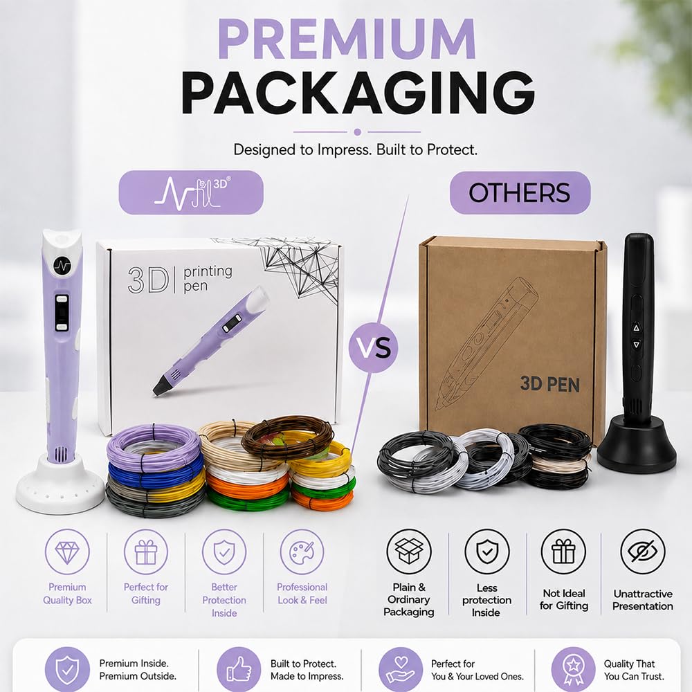 NFIL3D 3D Pen - Kids & Adults Starter Kit -2 NFIL3D 3D Pen - Kids & Adults Starter Kit -2