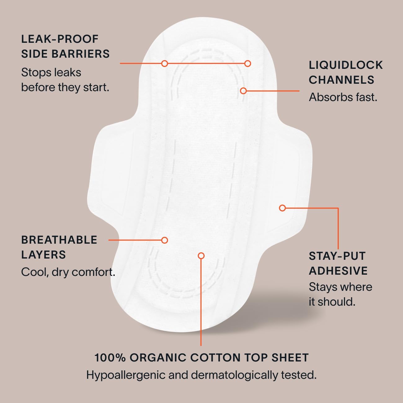 Cora - Toallas sanitarias de algodón orgánico, absorbencia regular, ultra delgadas, con alas, sin perfume, cómodas, poderosamente absorbentes,