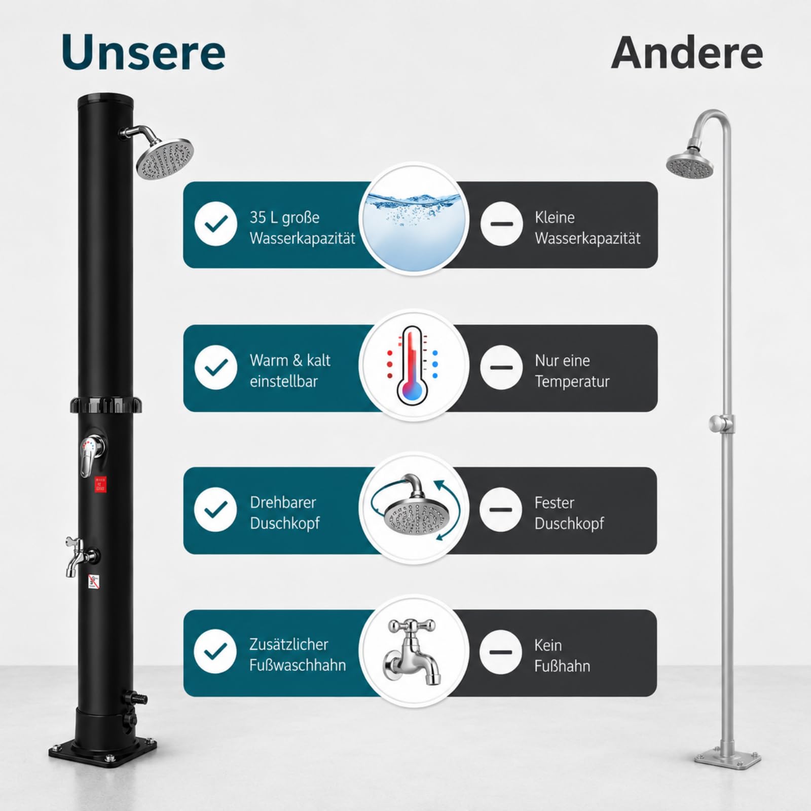 Douche Solaire 40 litres, Douches de Jardin avec Douche Réglable et Robinet, Solaire pour Piscine Douche, Température Maximale de 60°C - Idéal pour Camping, Jardin et Piscine Exterieure