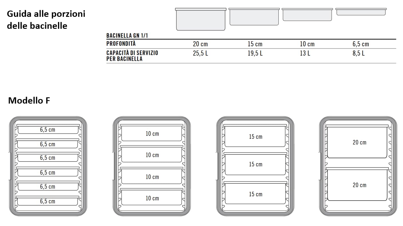 ZStyle Caja térmica de EPP para bandejas con porta contenedor isotérmico caja aislante para alimentos calientes y fríos catering EPP box transporte ecoline gobox (F - 64 x 44 x 62,5 cm / 12 guías)