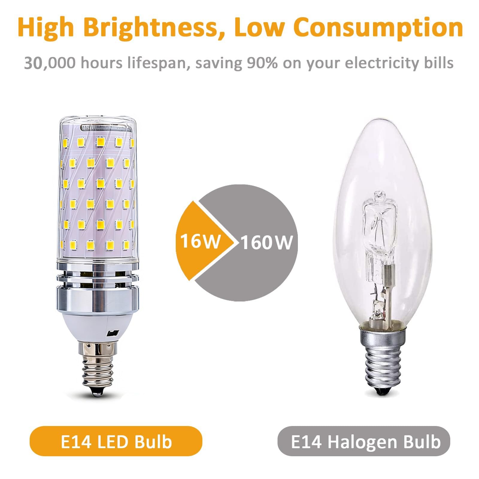 Lampadina LED E14 16W Equivalente 160W Senza Sfarfallio 1600LM A Risparmio Energetico (CRI>80) Non Dimmerabile Per Lampadario Plafoniera Lampada da Tavolo(Natural White 4000K,10 Pack)