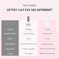 Vista 6 de vettsy Magnetic Gel Nail Polish Set with Magnet, 6 Colors Cat Eyes Gel Polish Kit with Cat Eyes Effect for DIY Nail Art Manicure at Home (Brownie)