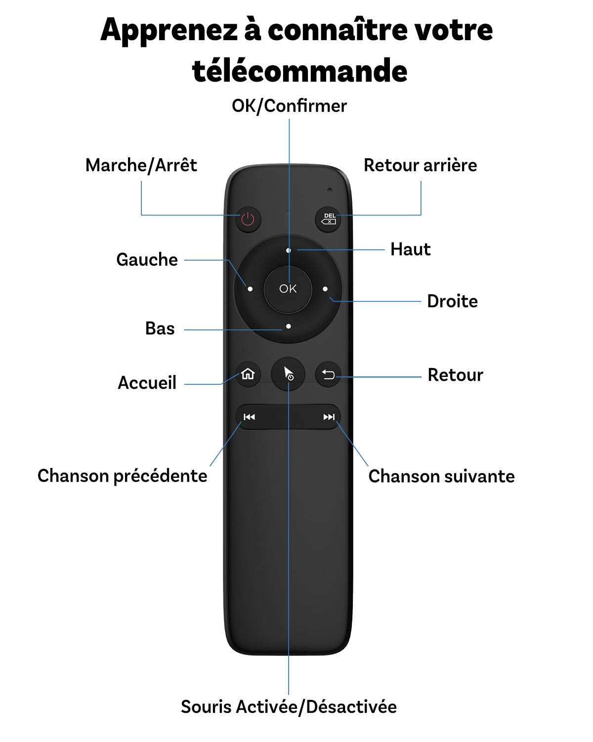 Ottocast Wireless Remote Control for CarPlay AI Box, Portable