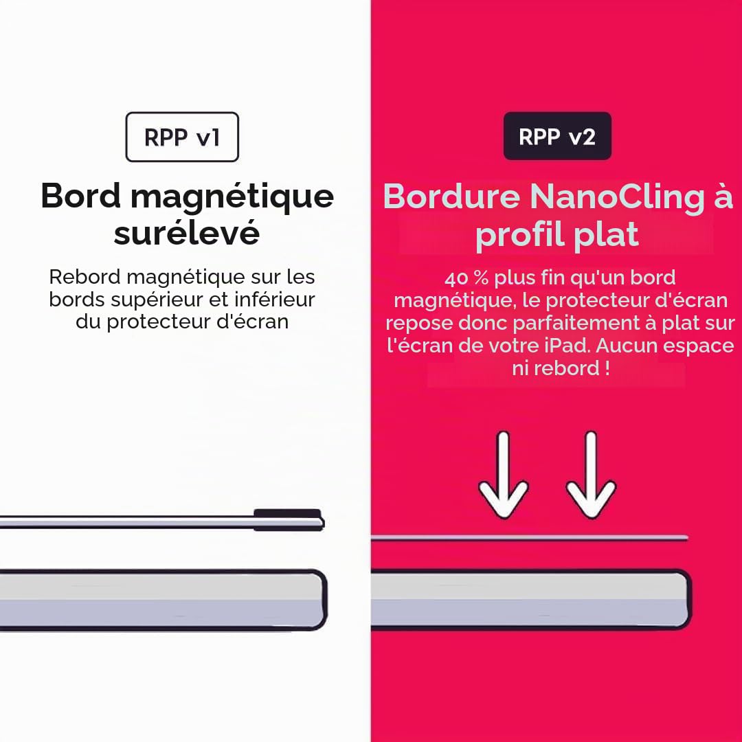 Astropad Rock Paper Pencil v2.0 – Protecteur d'écran en papier pour iPad Pro 11" (M4, 2024) + embouts de rechange pour stylet Apple – Apple Pencil 1ère et 2ème génération