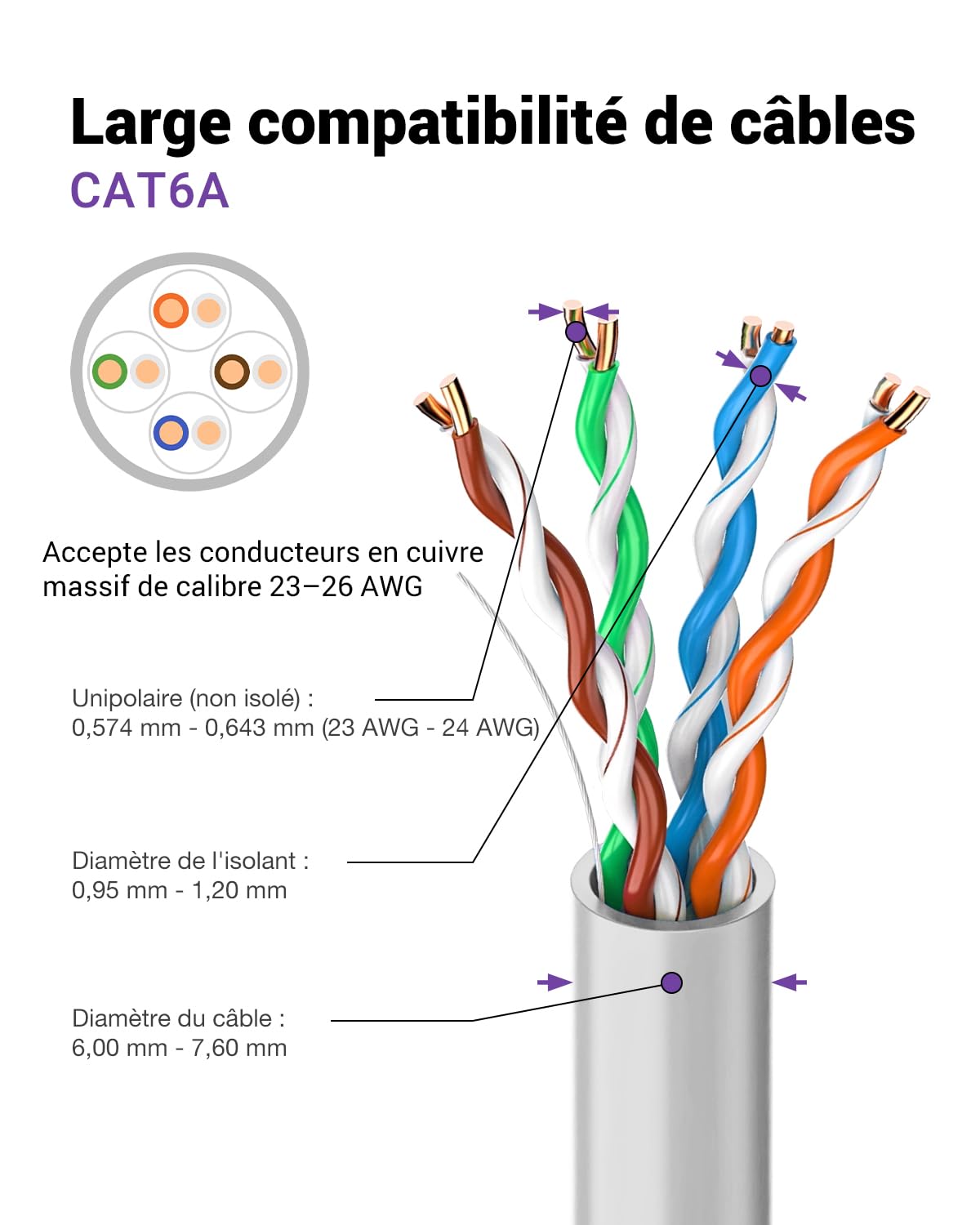 Connecteurs RJ45 Sans Outil CAT6A – 4 Pièces – Réutilisables, 10 Gbps, Pour Câbles 23-26 AWG - 8
