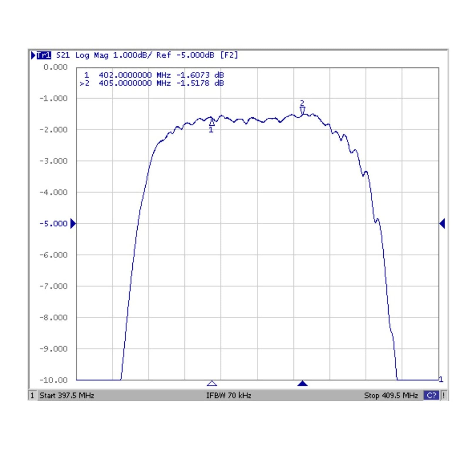 Cryfokt Module de Filtre PF Module de Filtre Passe-bande 403 MHz avec Impédance de 50 Ω pour les Amateurs de Radiofréquence