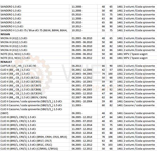 Tubo ritorno compatibile con carburante dacia