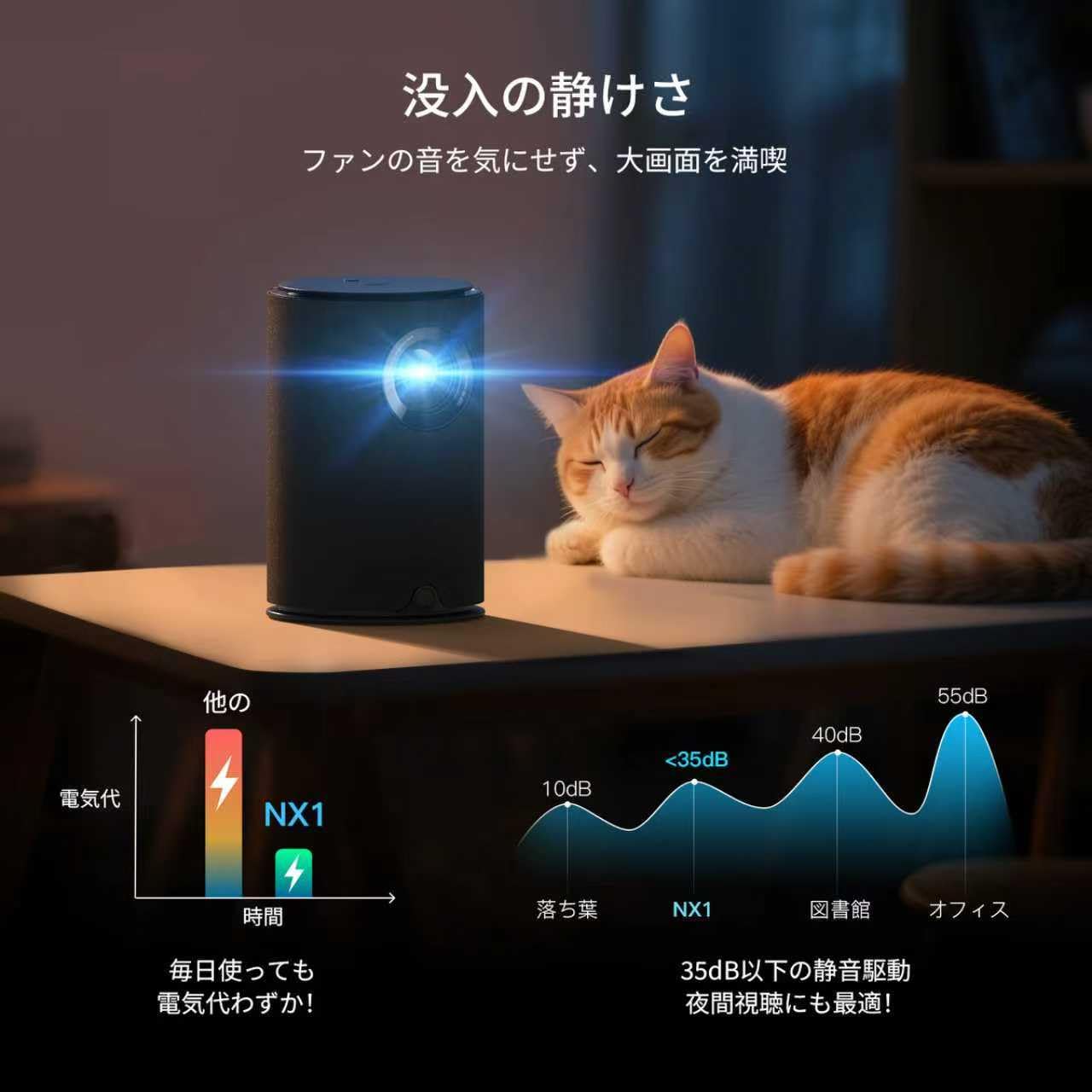 Amazon.co.jp: プロジェクター 家庭用 小型 静音 自動台形補正