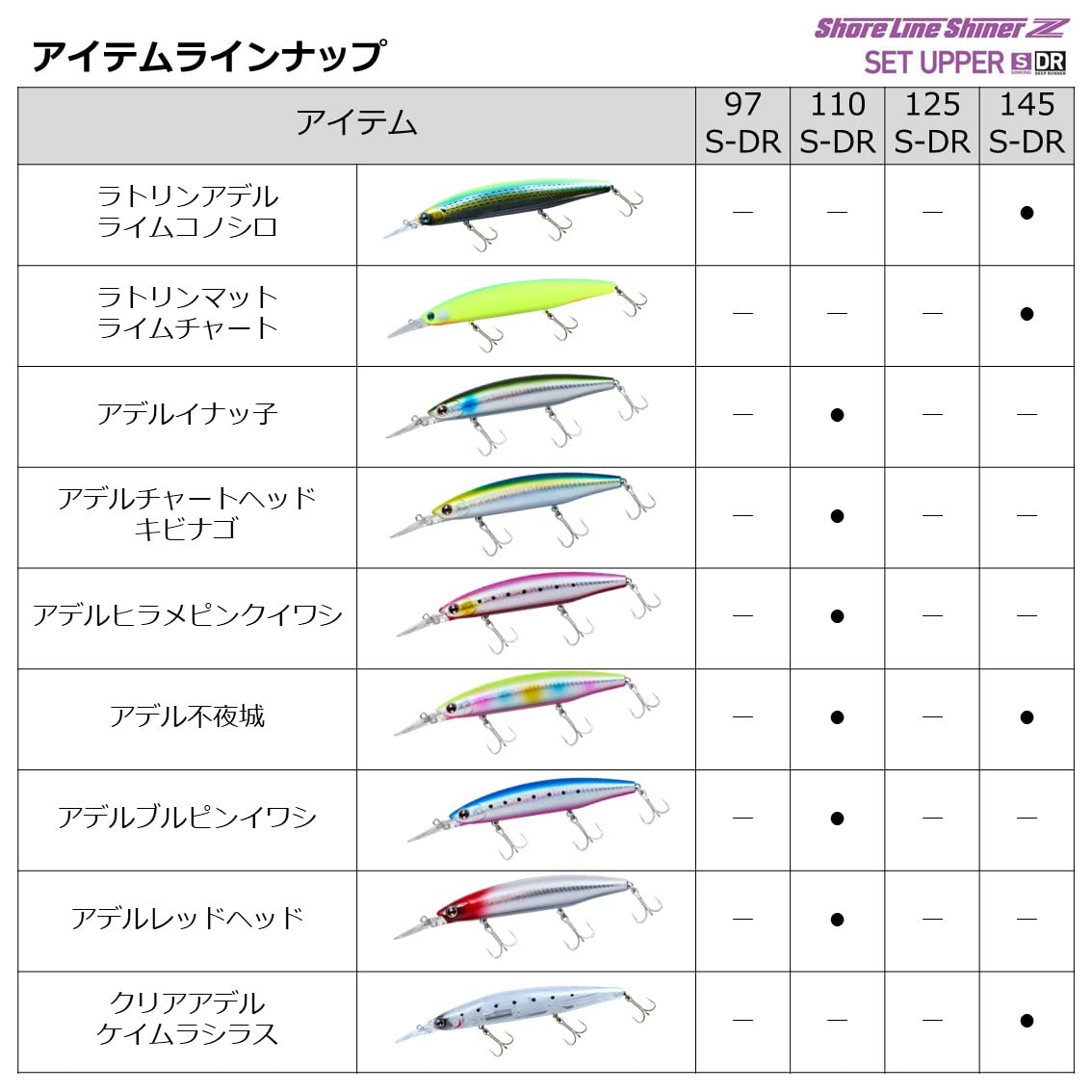 DAIWA Shoreline Shiner Z Set Upper 125S-DR Flounder Pink Sardine Lure - Picture 8 of 8