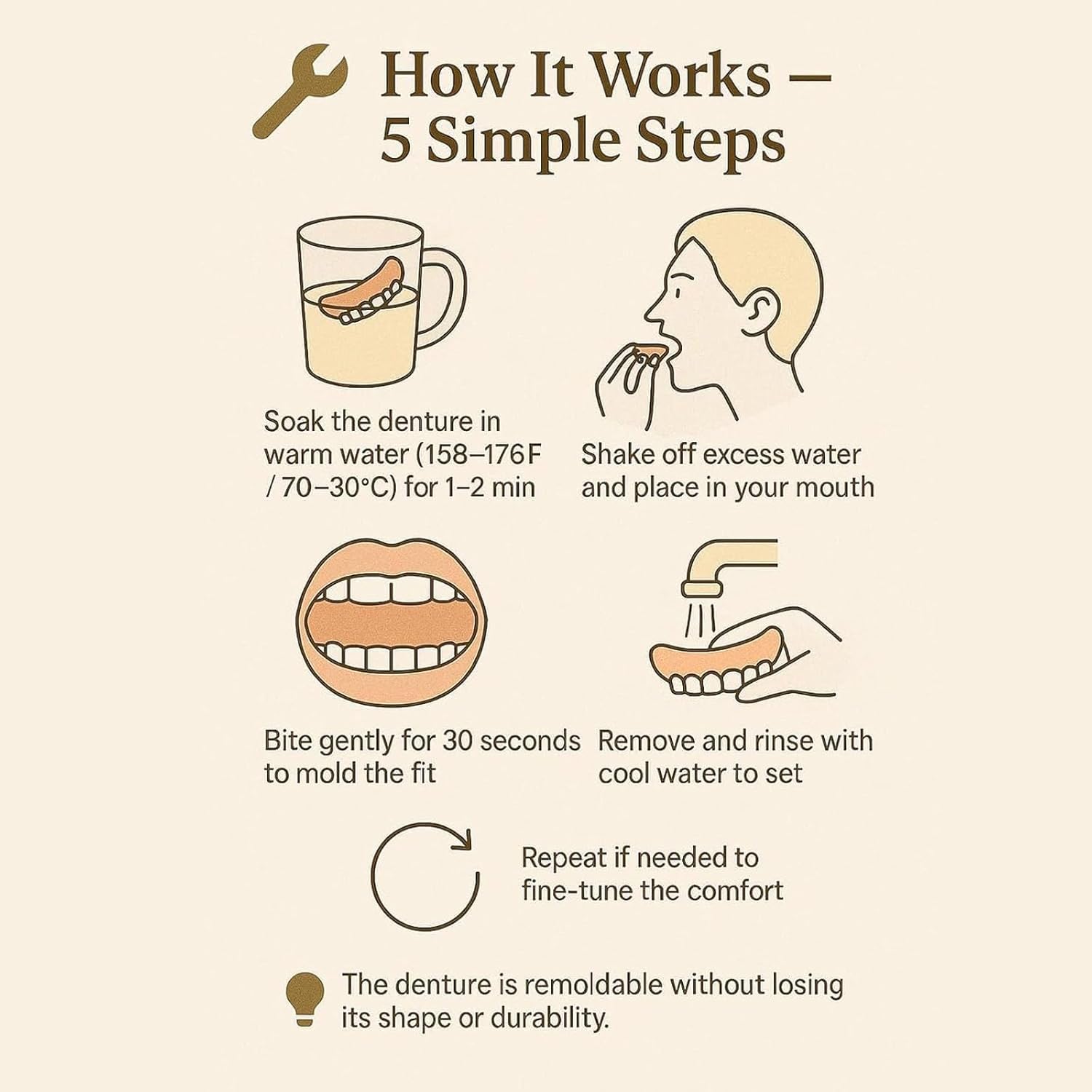 Protesi Dentaria, Dentiere in Silicone (Arcata Superiore e Inferiore), Morbide e Confortevoli, Faccette a Incastro (Snap-on), Denti in Silicone da Applicare sopra i Denti Esistenti (2Pezzo)