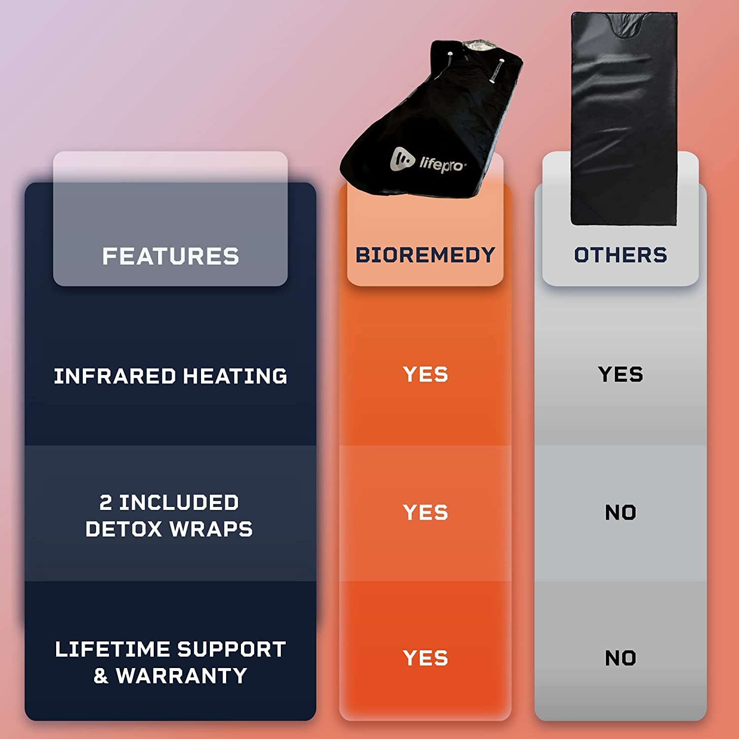 LifePro Sauna Blanket for Detoxification - Portable Far Infrared Sauna for Home Detox Calm Your Body and Mind (Regular Majestic Black)